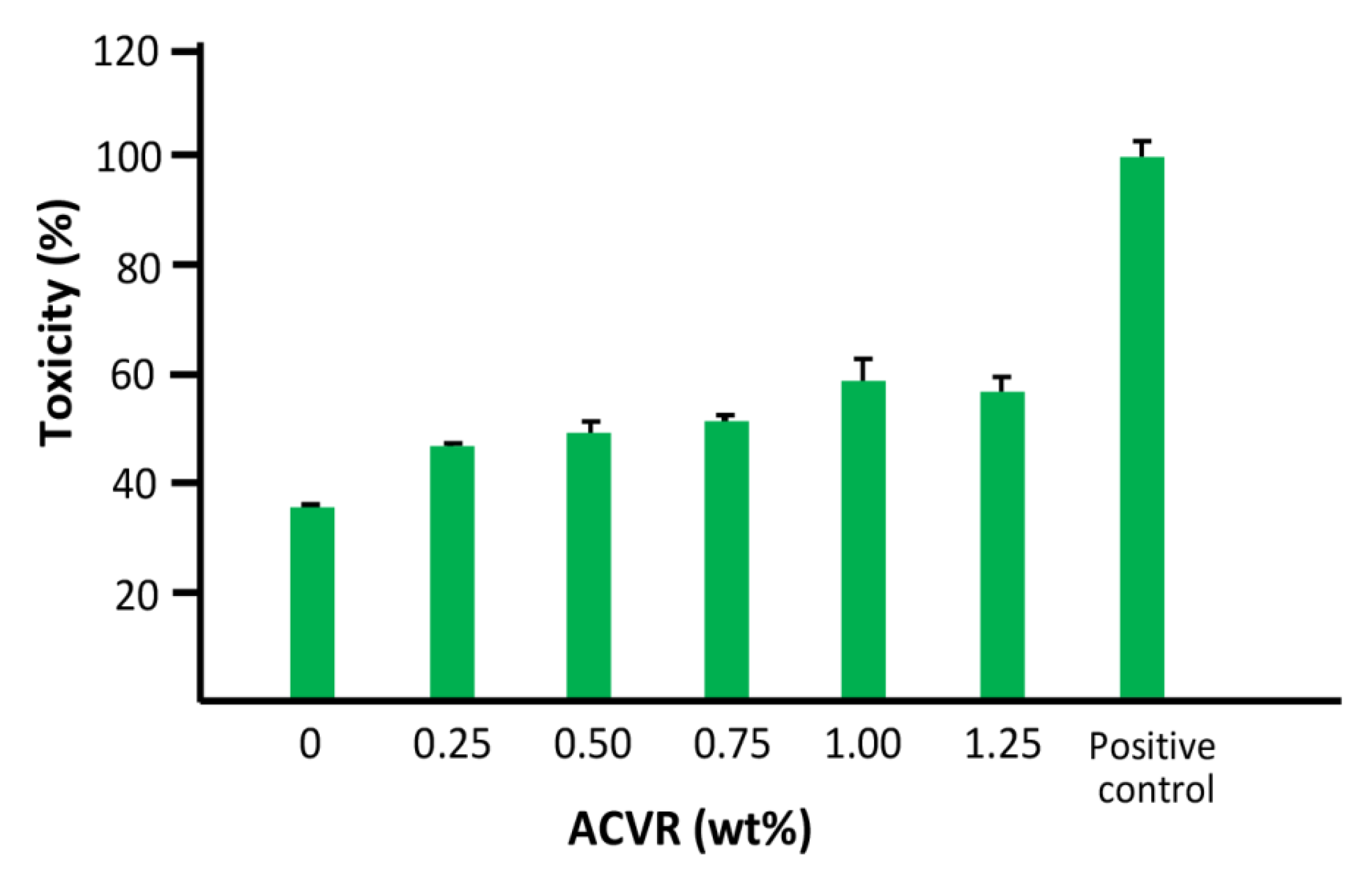 Ijms 24 05483 g013 Ijms 24 05483 g013