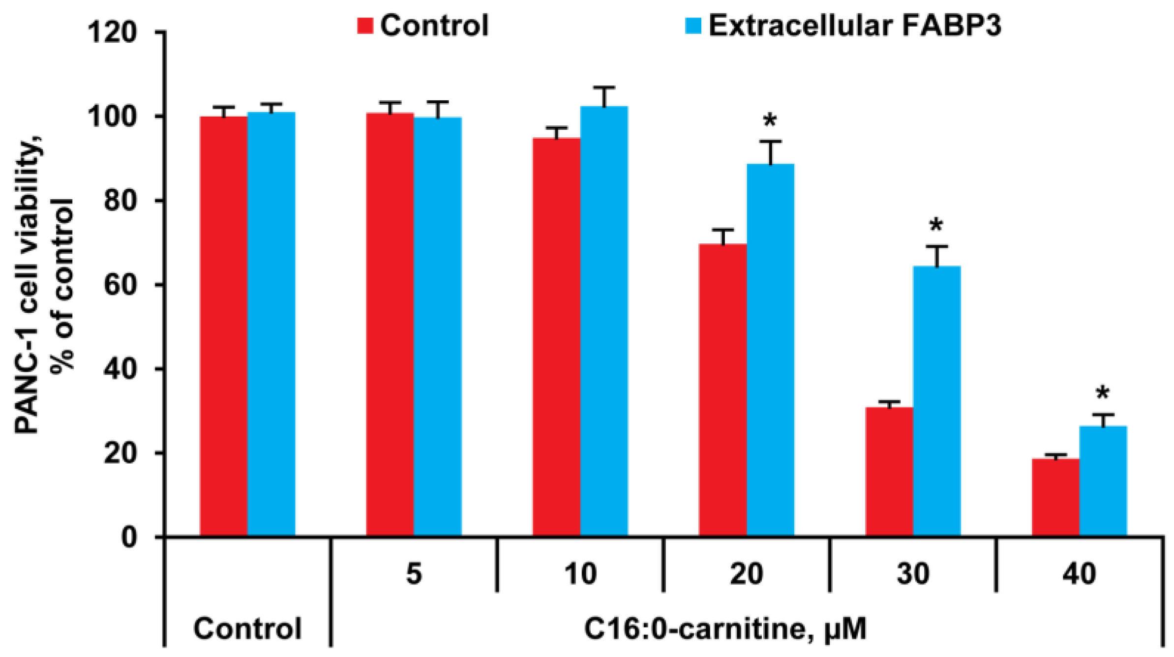 Ijms 24 05528 g002 Ijms 24 05528 g002