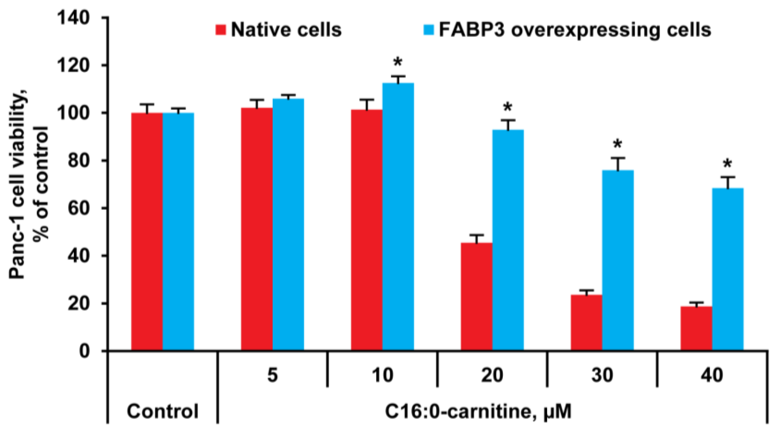 Ijms 24 05528 g003 Ijms 24 05528 g003