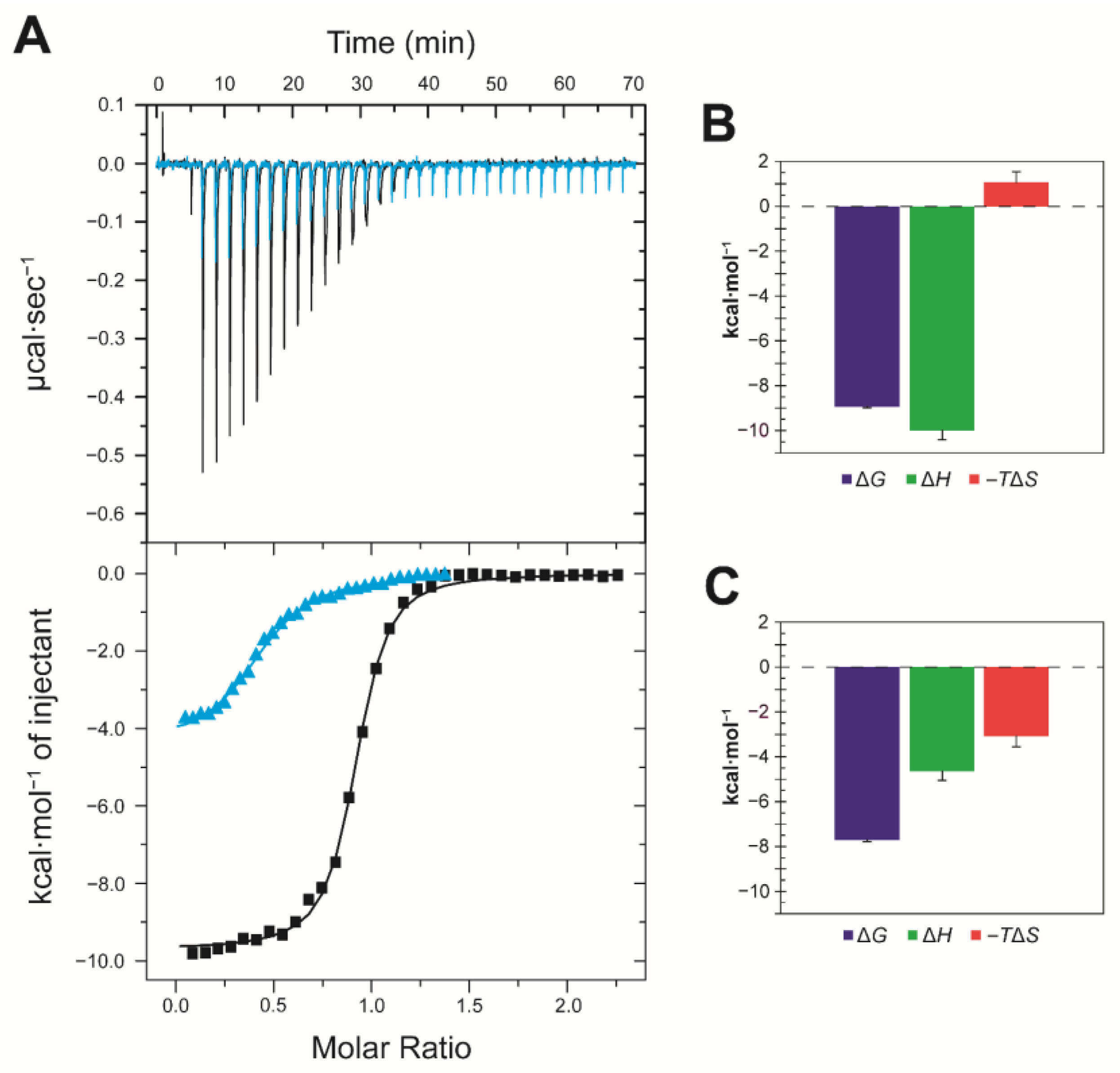 Ijms 24 05528 g006 Ijms 24 05528 g006
