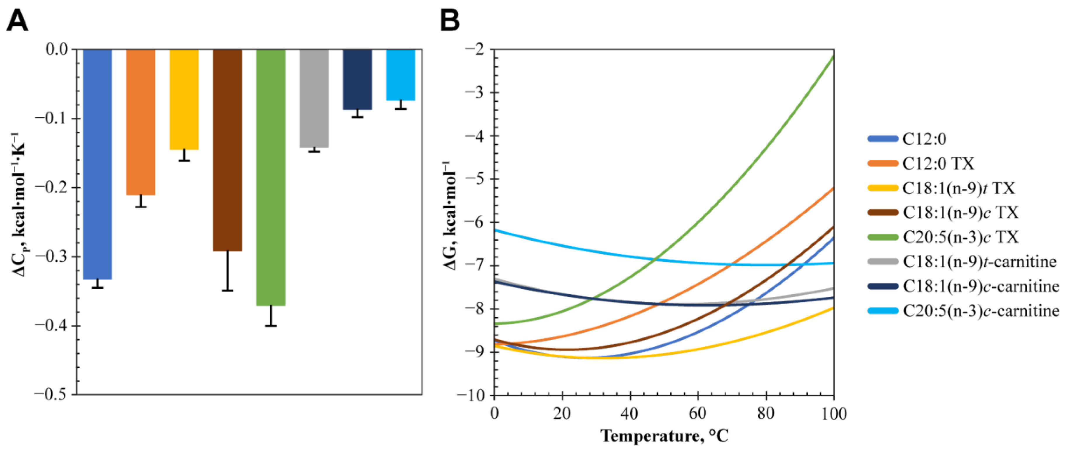 Ijms 24 05528 g008 Ijms 24 05528 g008