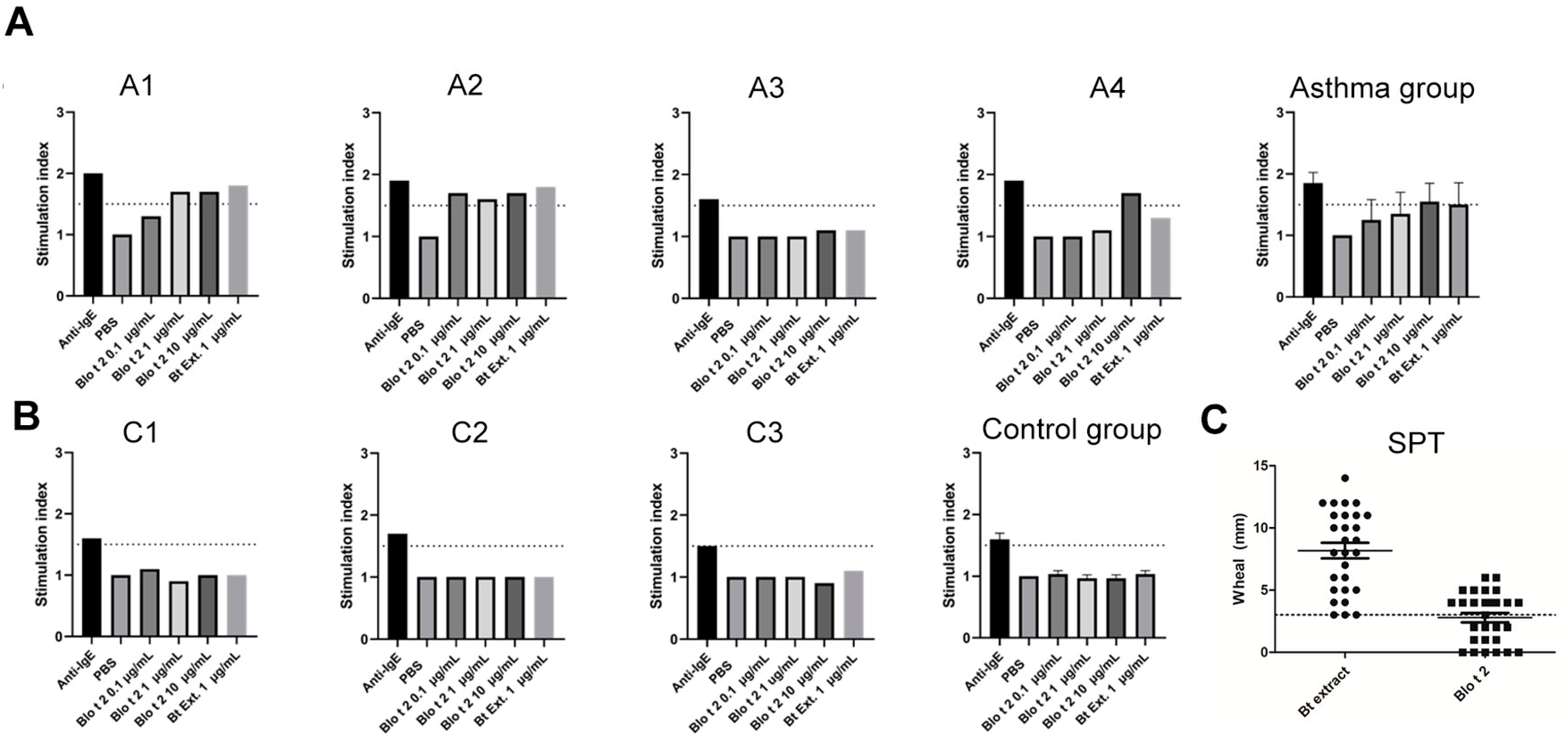 Ijms 24 05543 g002 Ijms 24 05543 g002