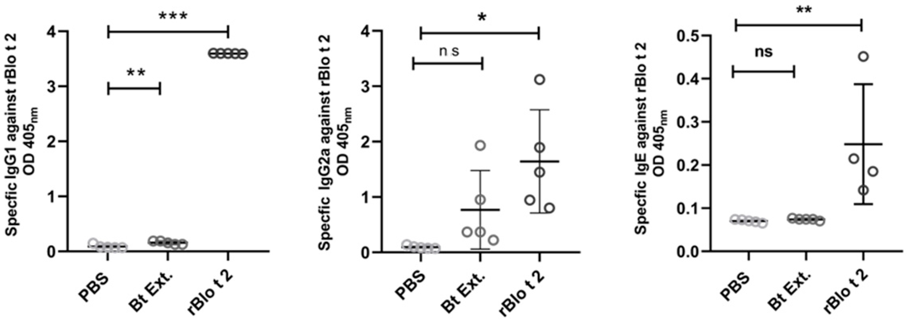 Ijms 24 05543 g005 Ijms 24 05543 g005