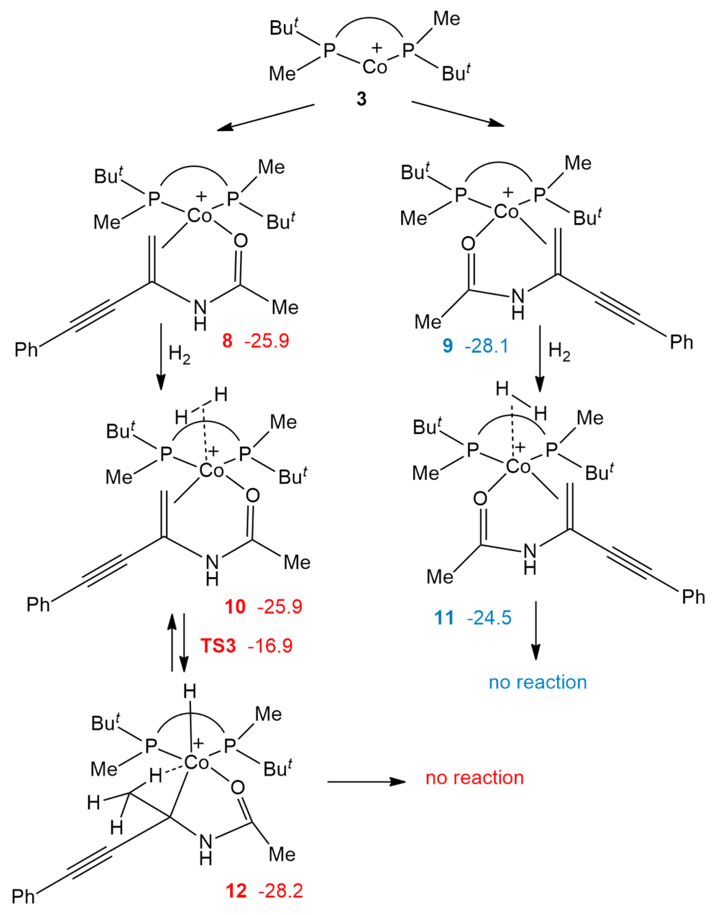 Ijms 24 05568 sch003