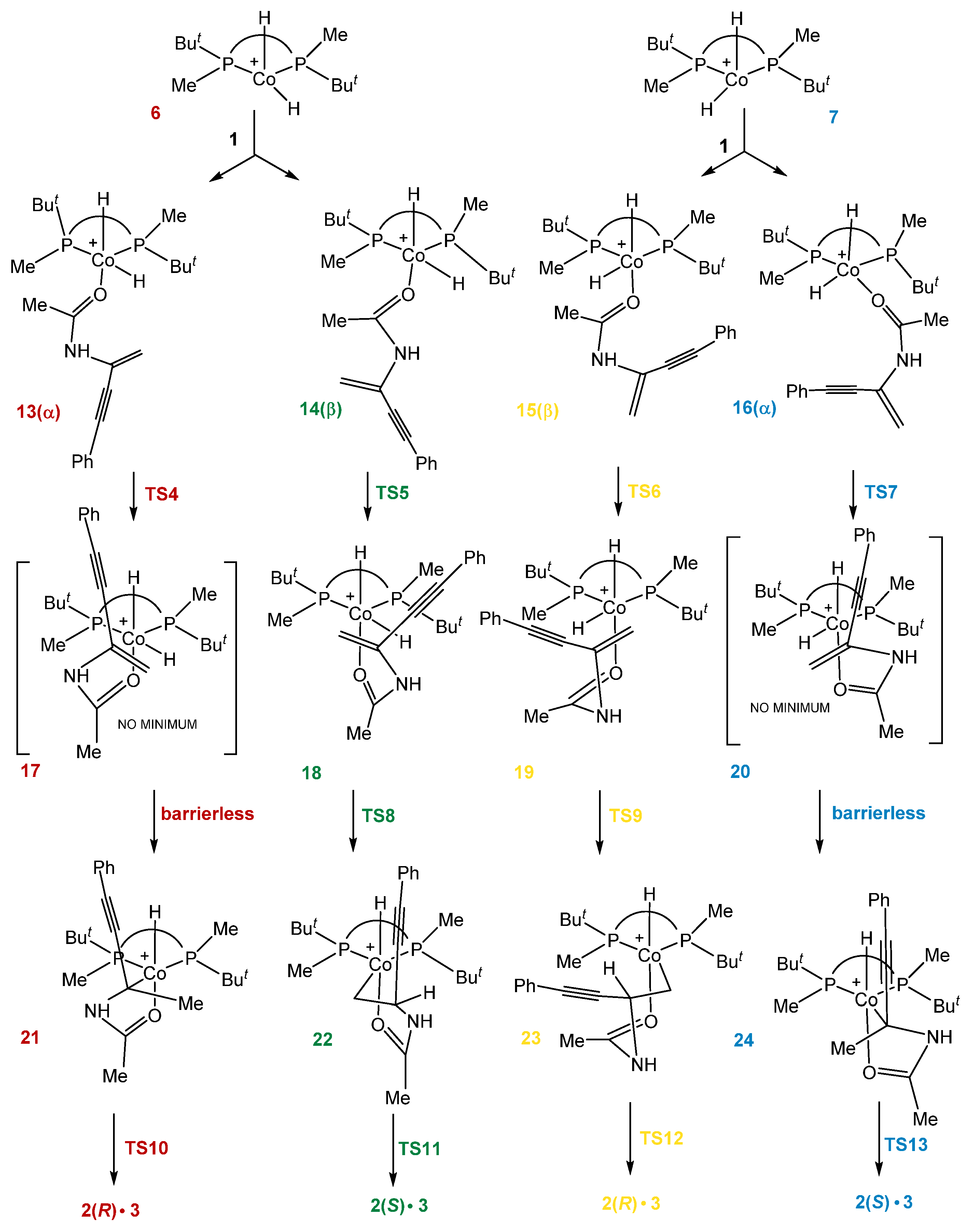 Ijms 24 05568 sch004