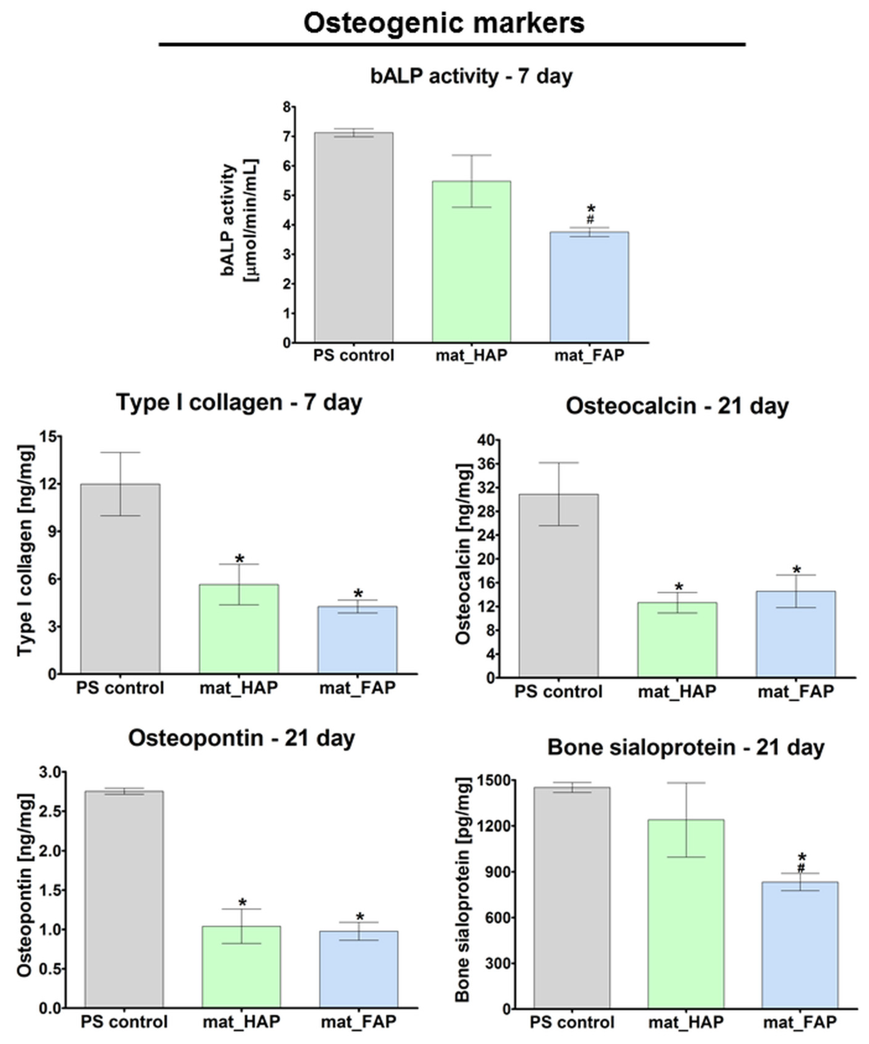 Hydroxyapatite or Fluorapatite—Which Bioceramic Is Better as a Base for ...