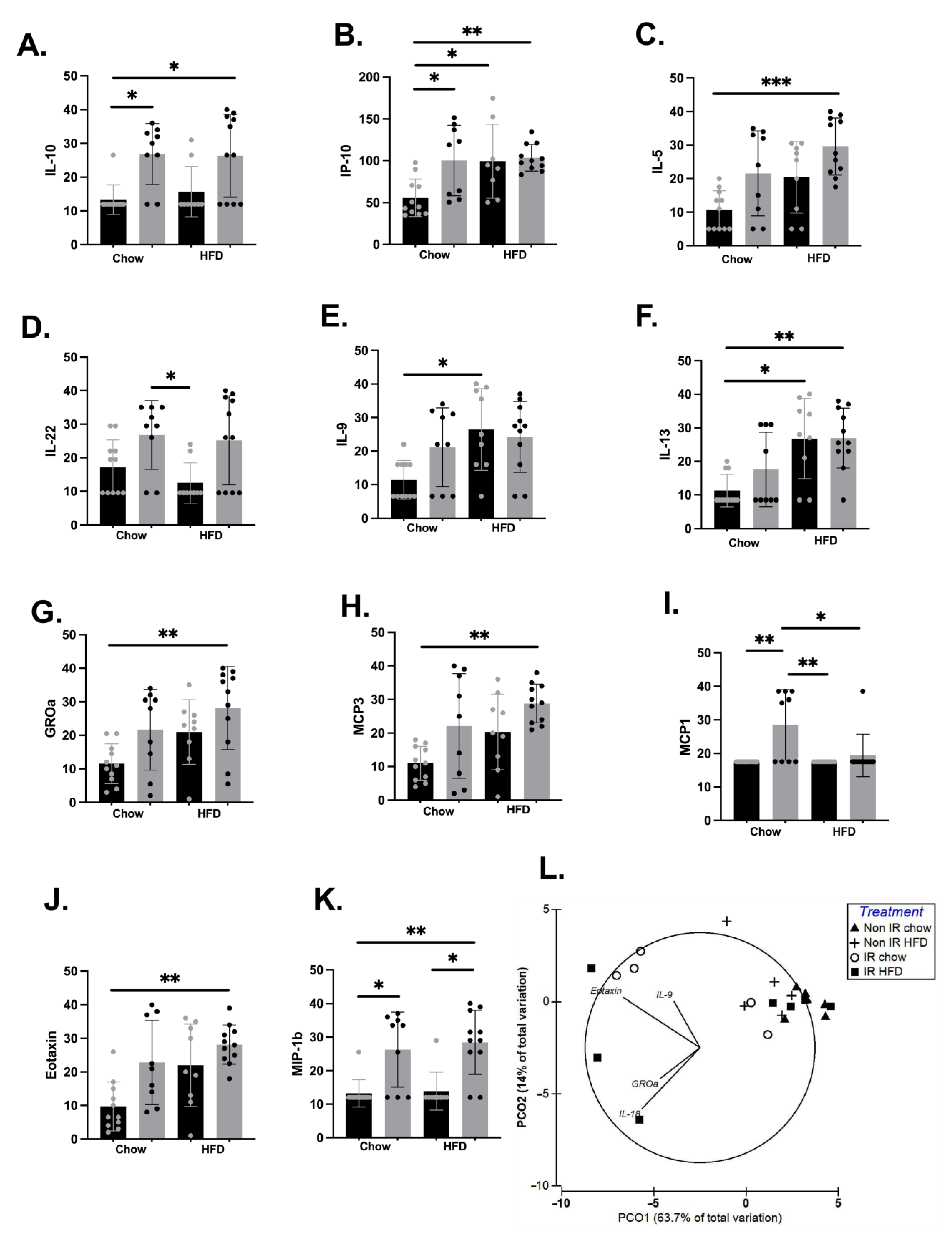 Ijms 24 05631 g001 Ijms 24 05631 g001
