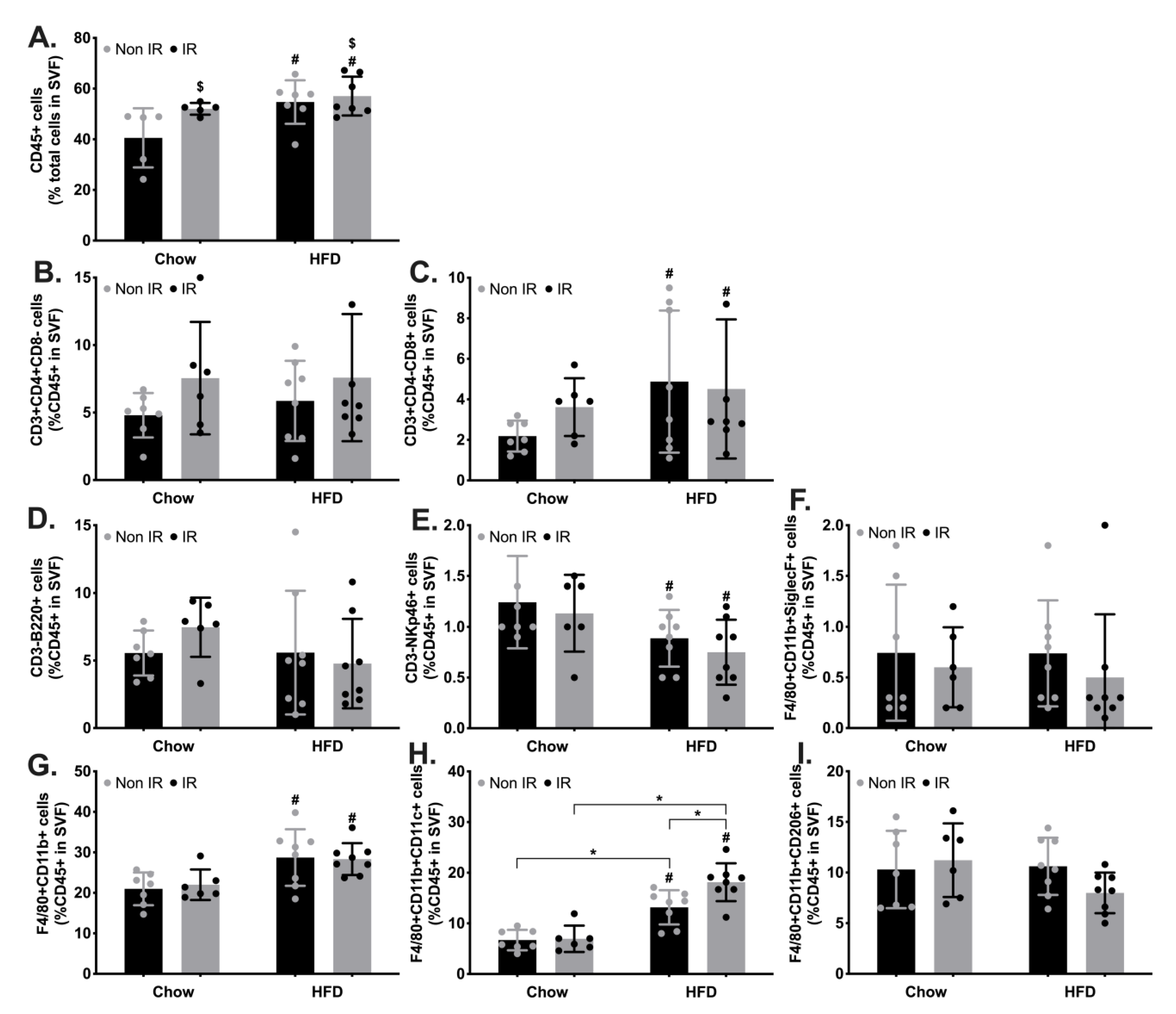 Ijms 24 05631 g003 Ijms 24 05631 g003