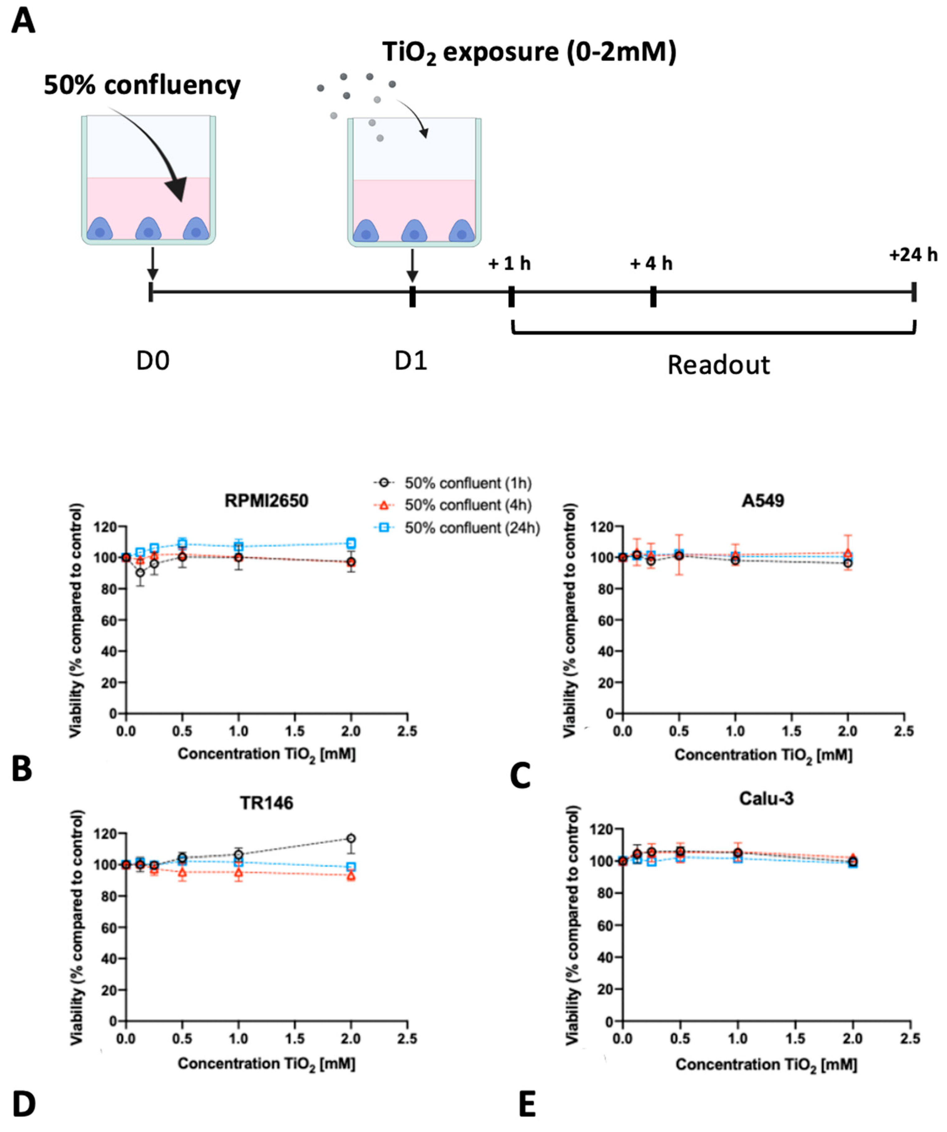 Ijms 24 05634 g005 Ijms 24 05634 g005