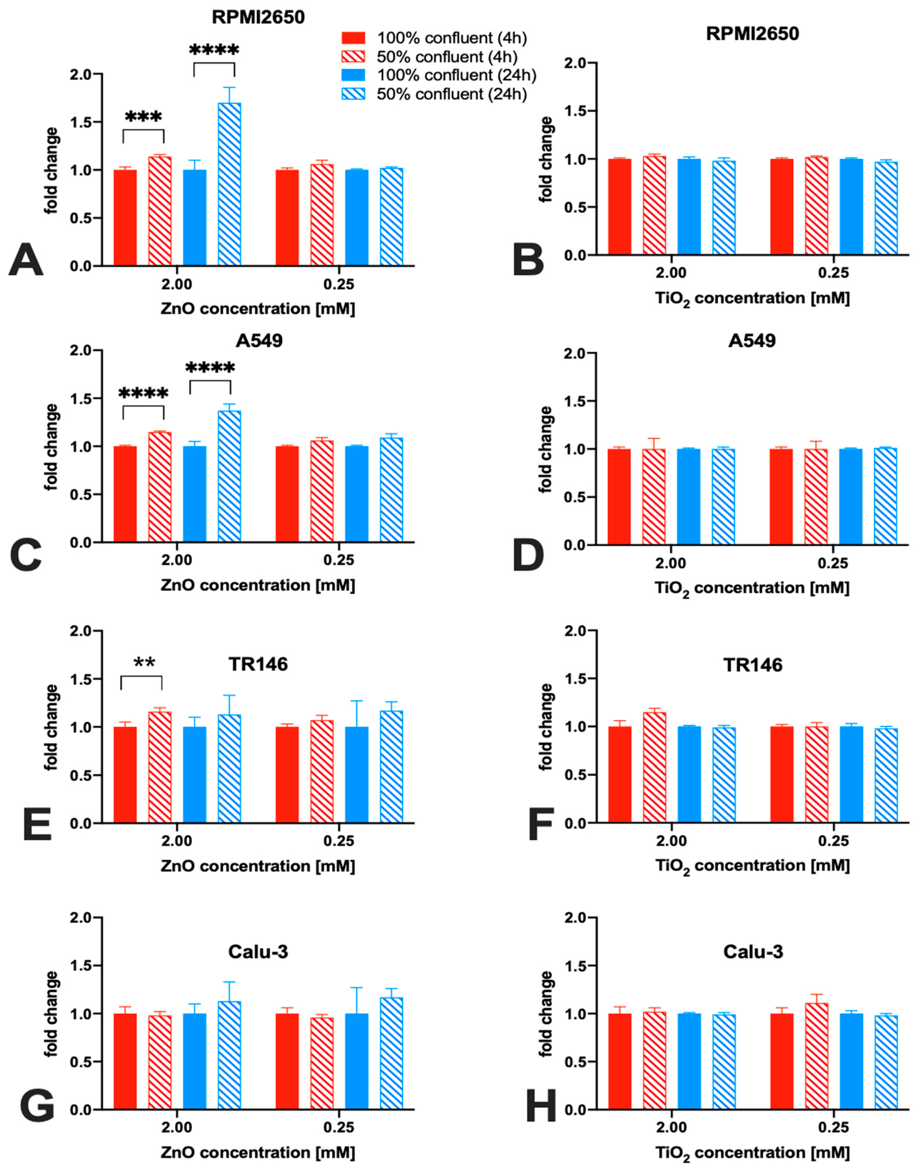 Ijms 24 05634 g006 Ijms 24 05634 g006