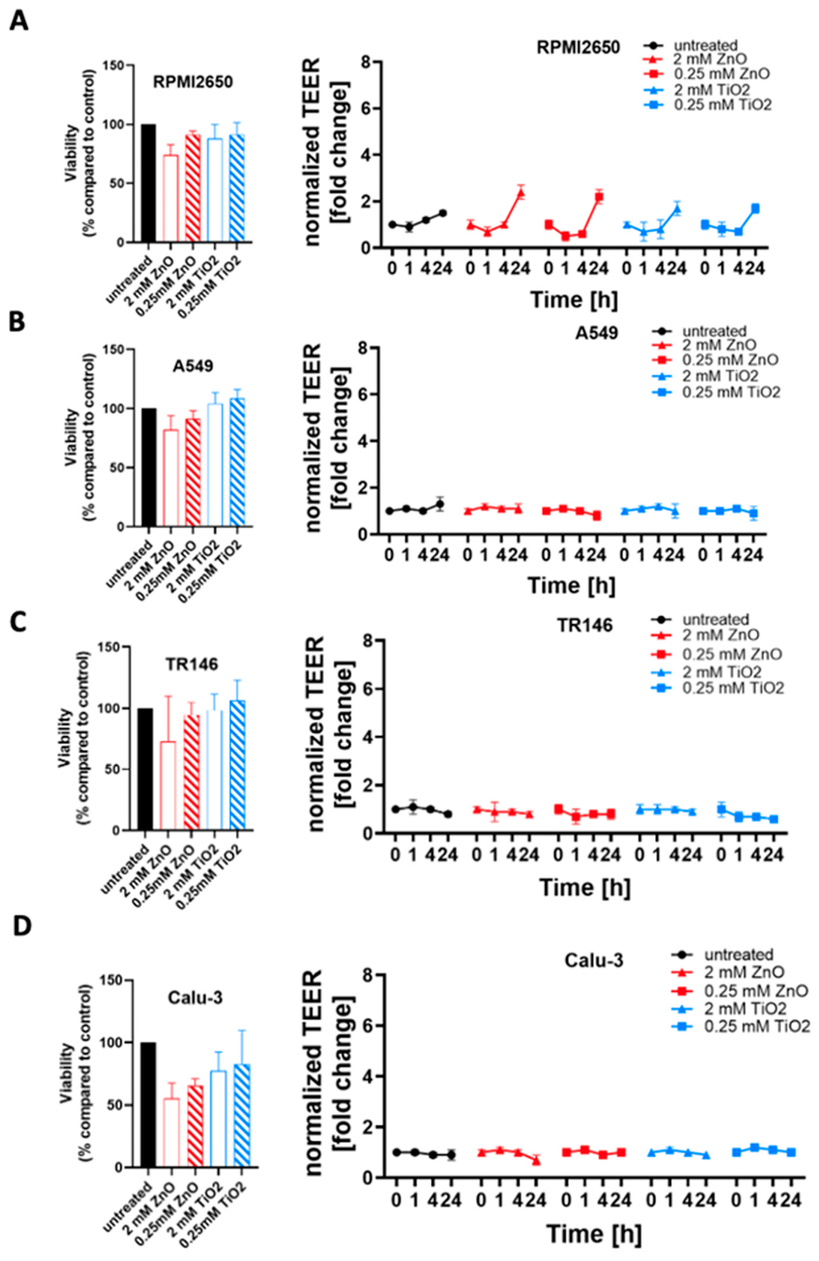 Ijms 24 05634 g007 Ijms 24 05634 g007