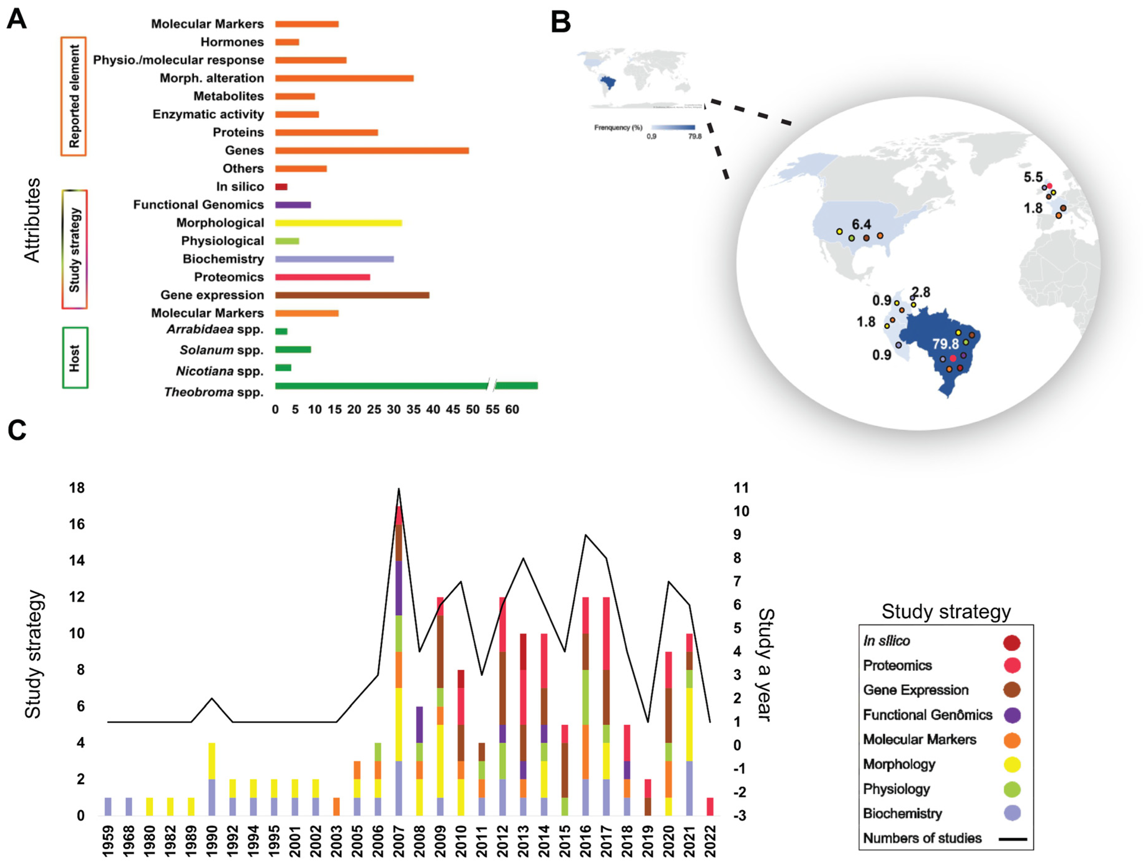 Ijms 24 05684 g002 Ijms 24 05684 g002