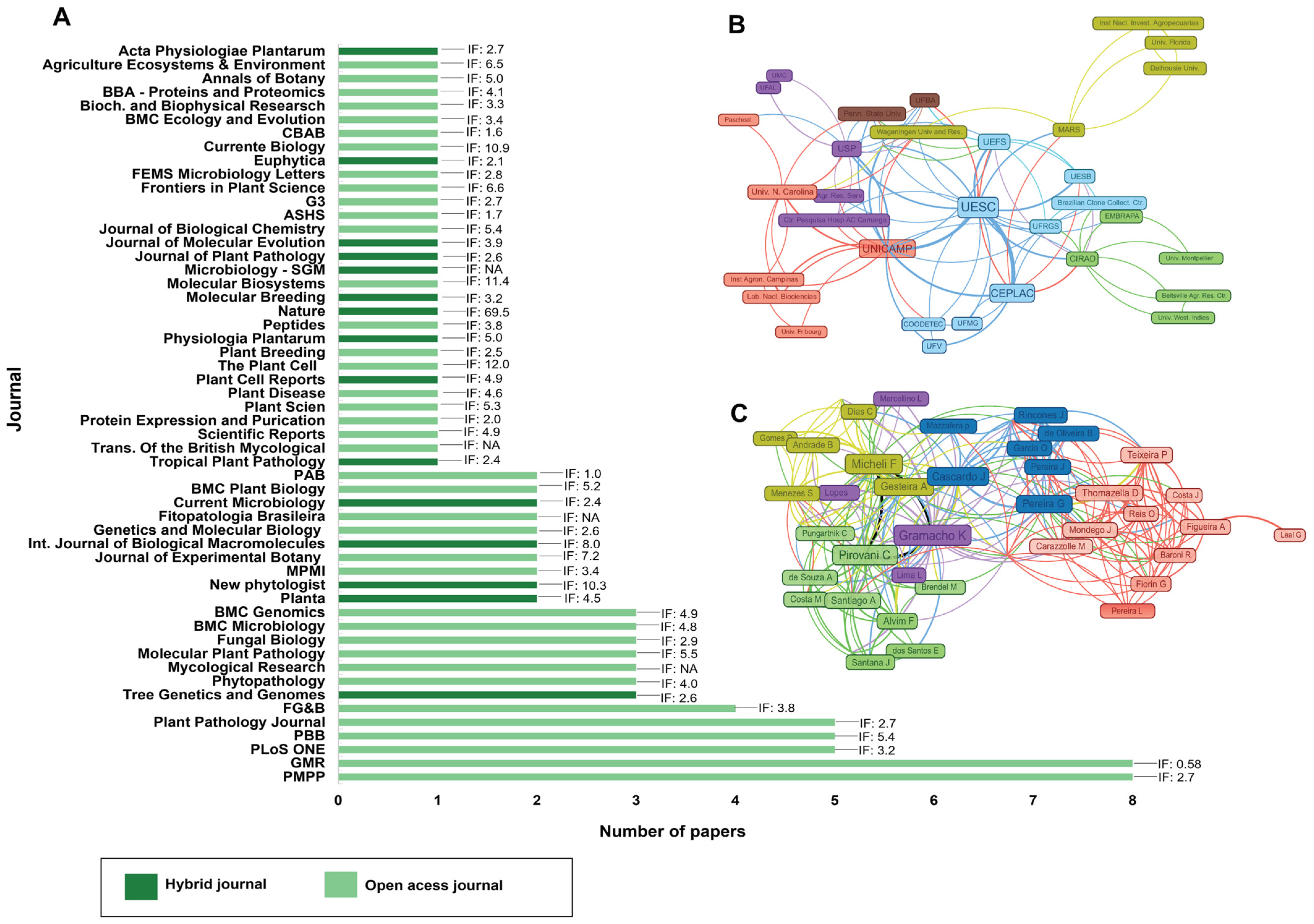 Ijms 24 05684 g003 Ijms 24 05684 g003