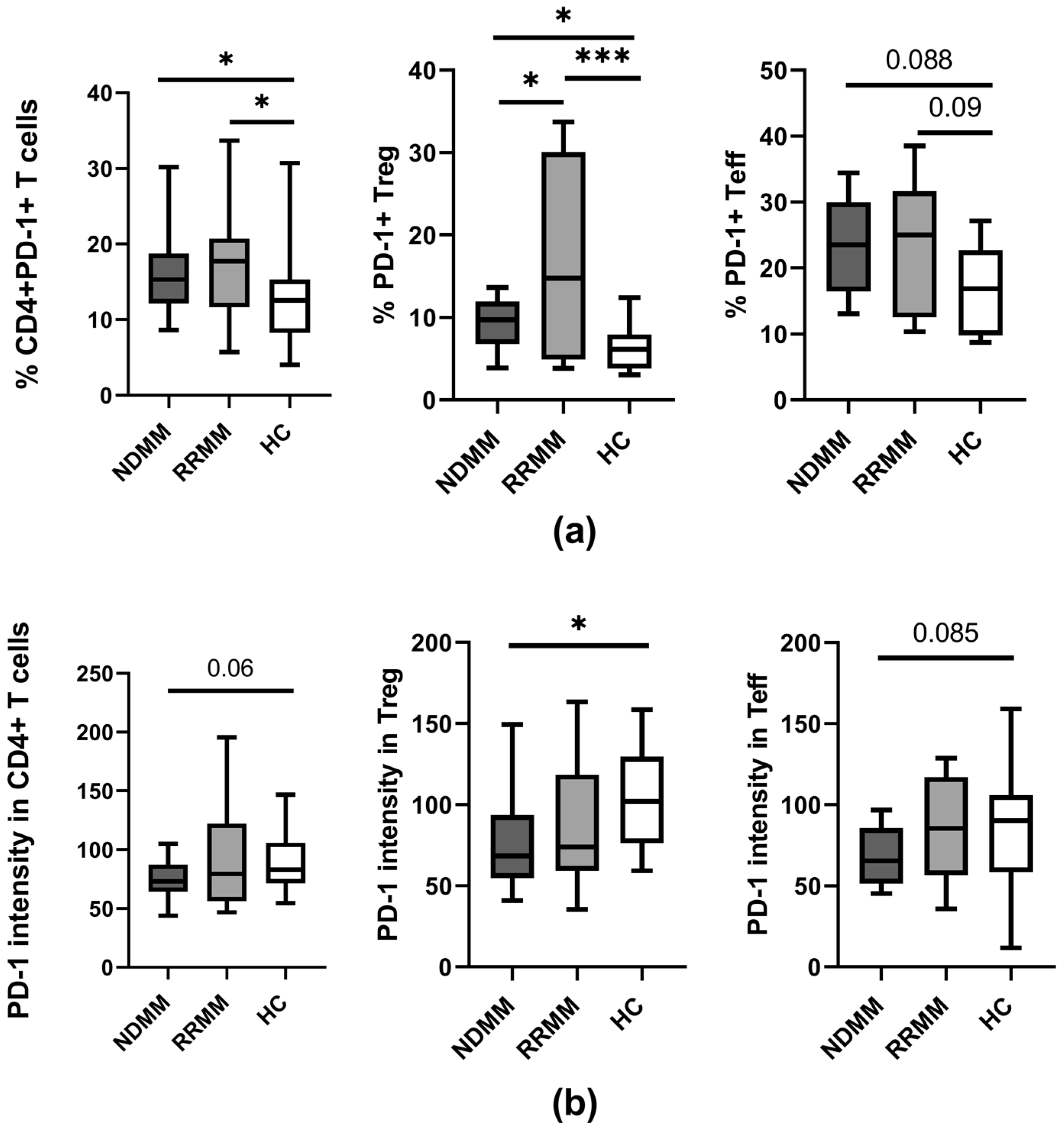 Ijms 24 05730 g001 Ijms 24 05730 g001