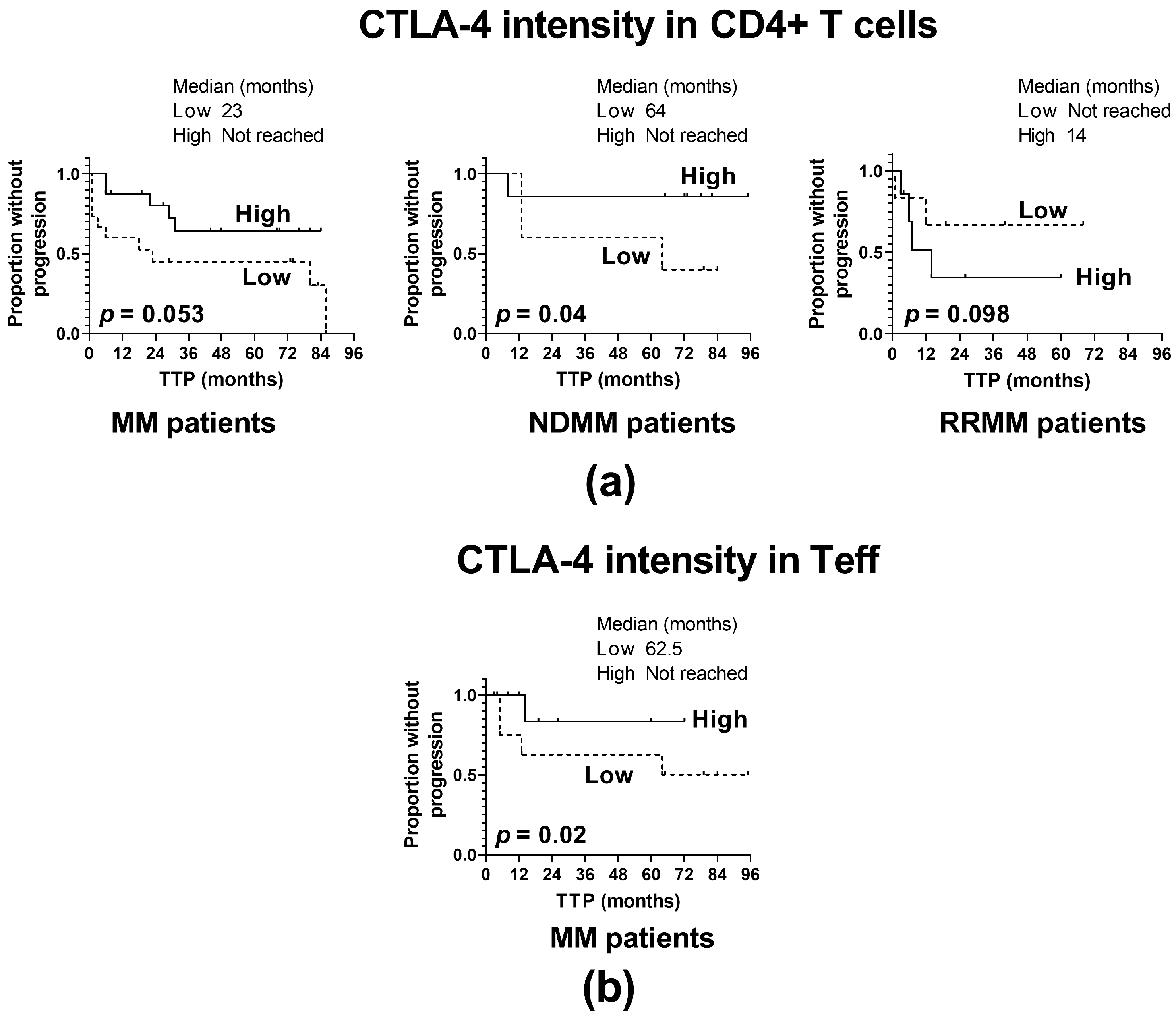 Ijms 24 05730 g003 Ijms 24 05730 g003