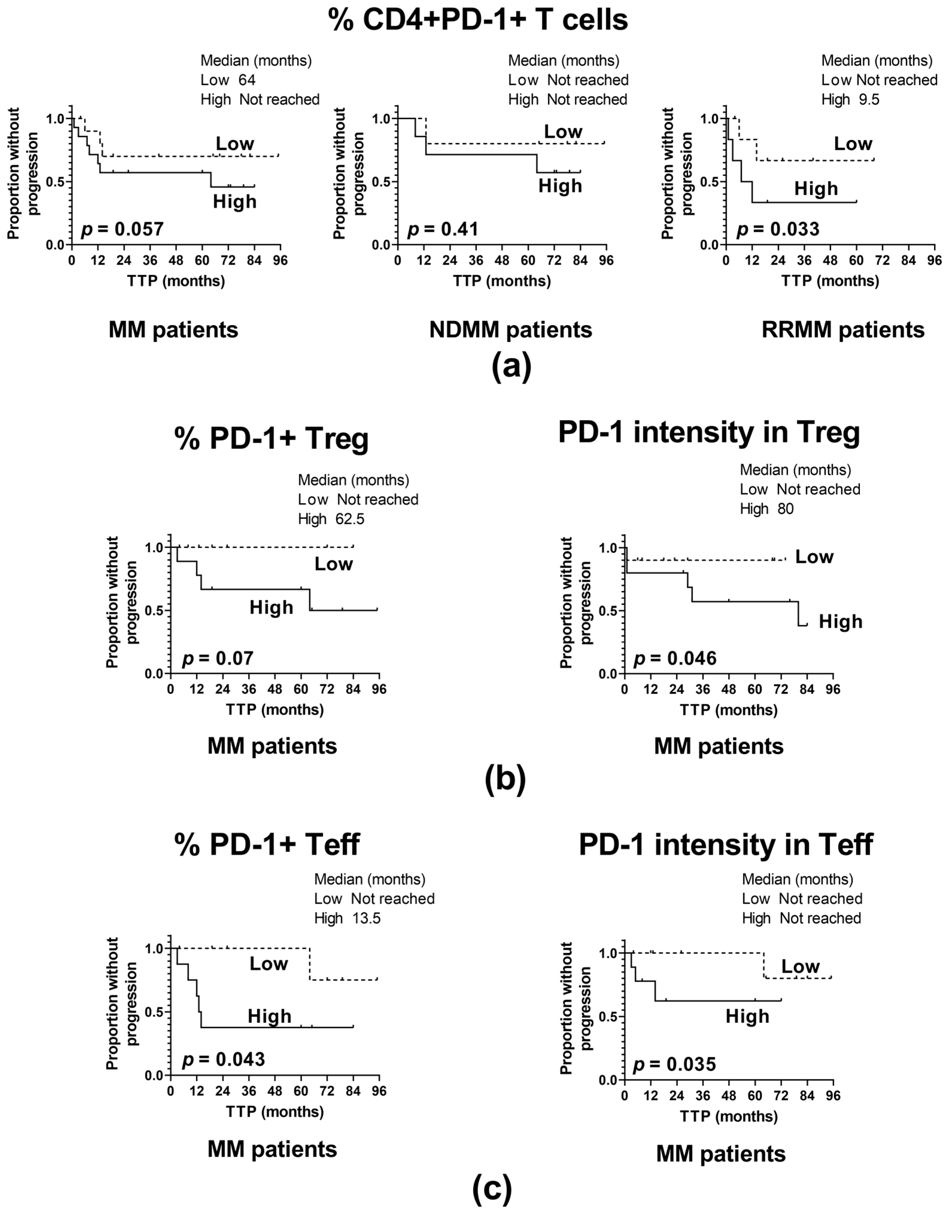 Ijms 24 05730 g004 Ijms 24 05730 g004