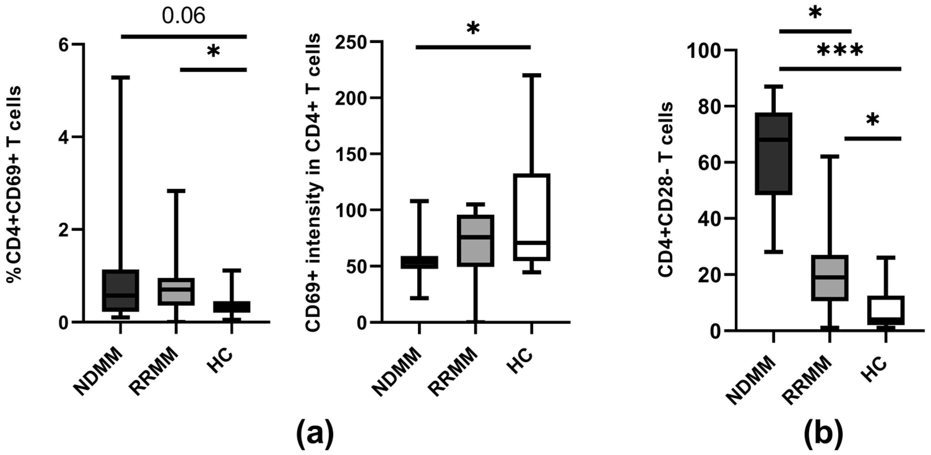 Ijms 24 05730 g005 Ijms 24 05730 g005