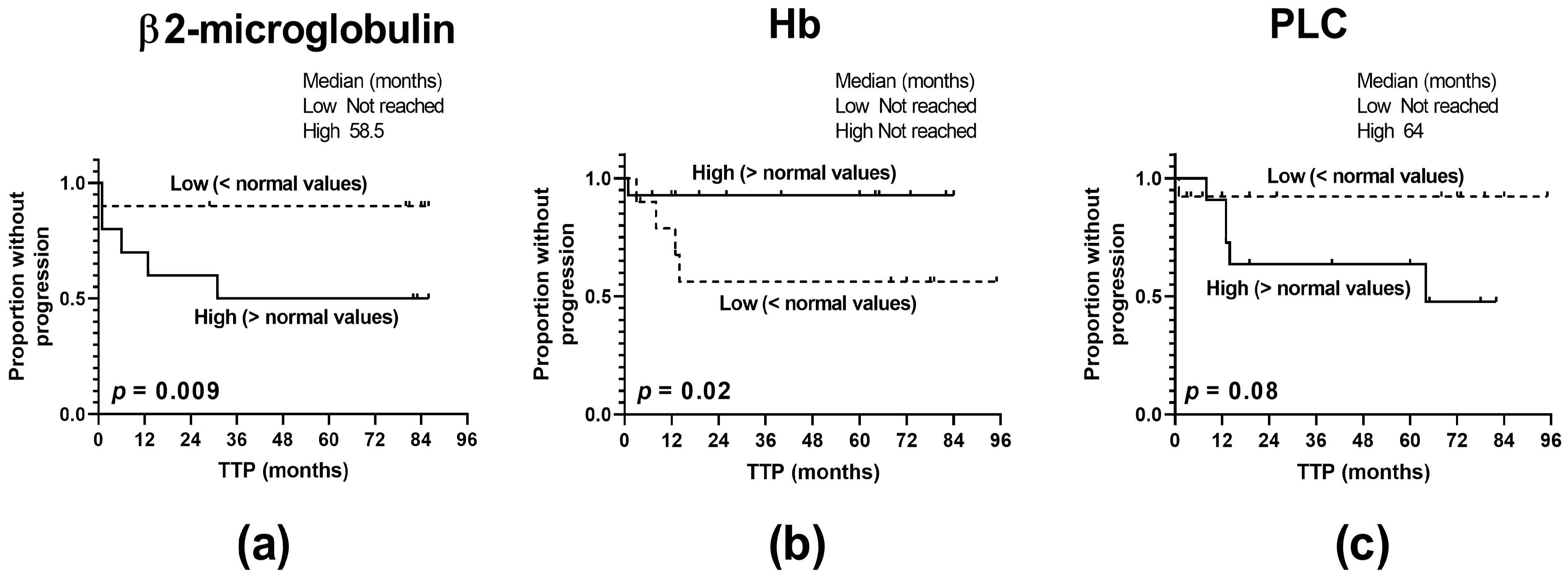 Ijms 24 05730 g006 Ijms 24 05730 g006