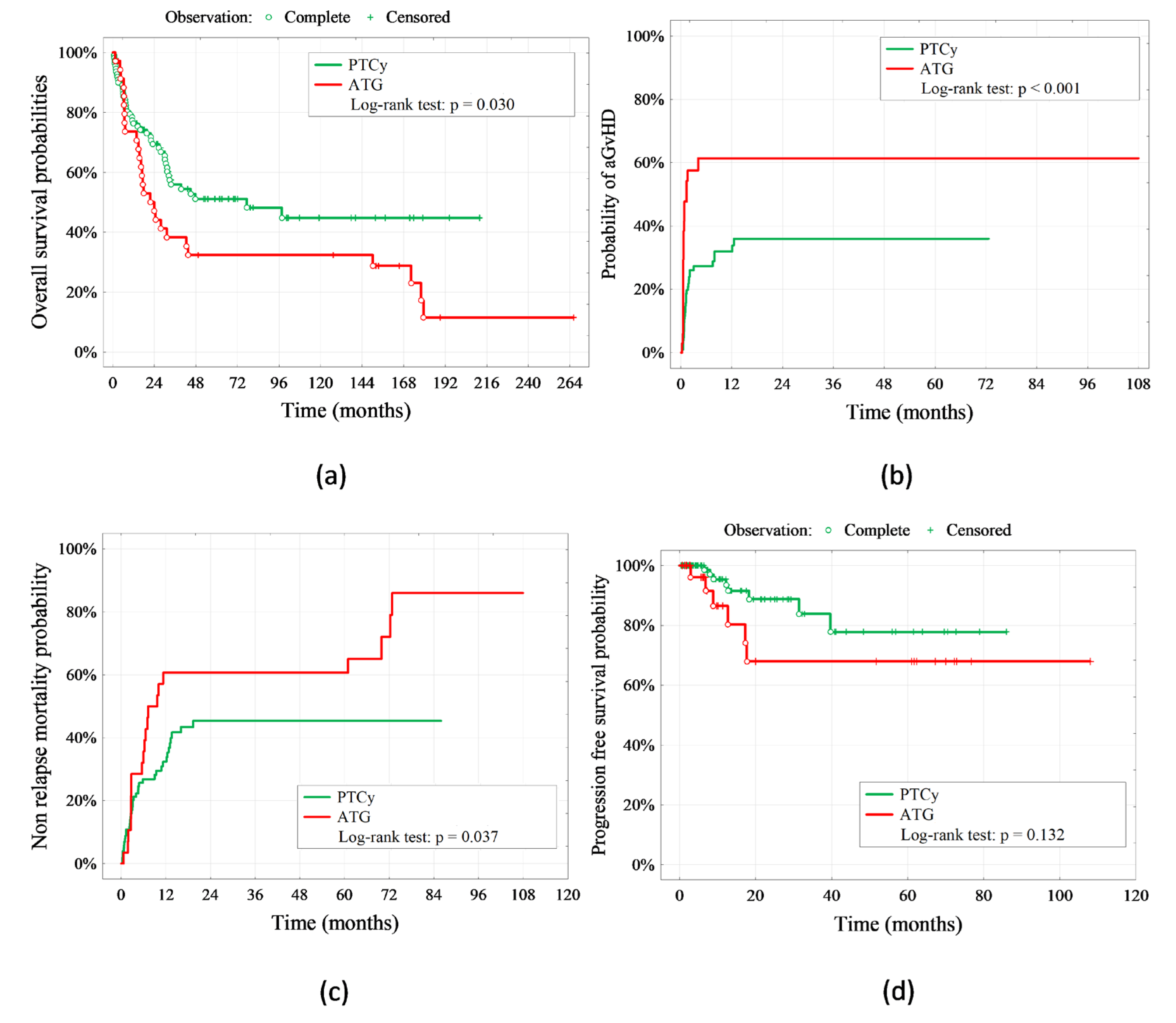 Ijms 24 05764 g002 Ijms 24 05764 g002