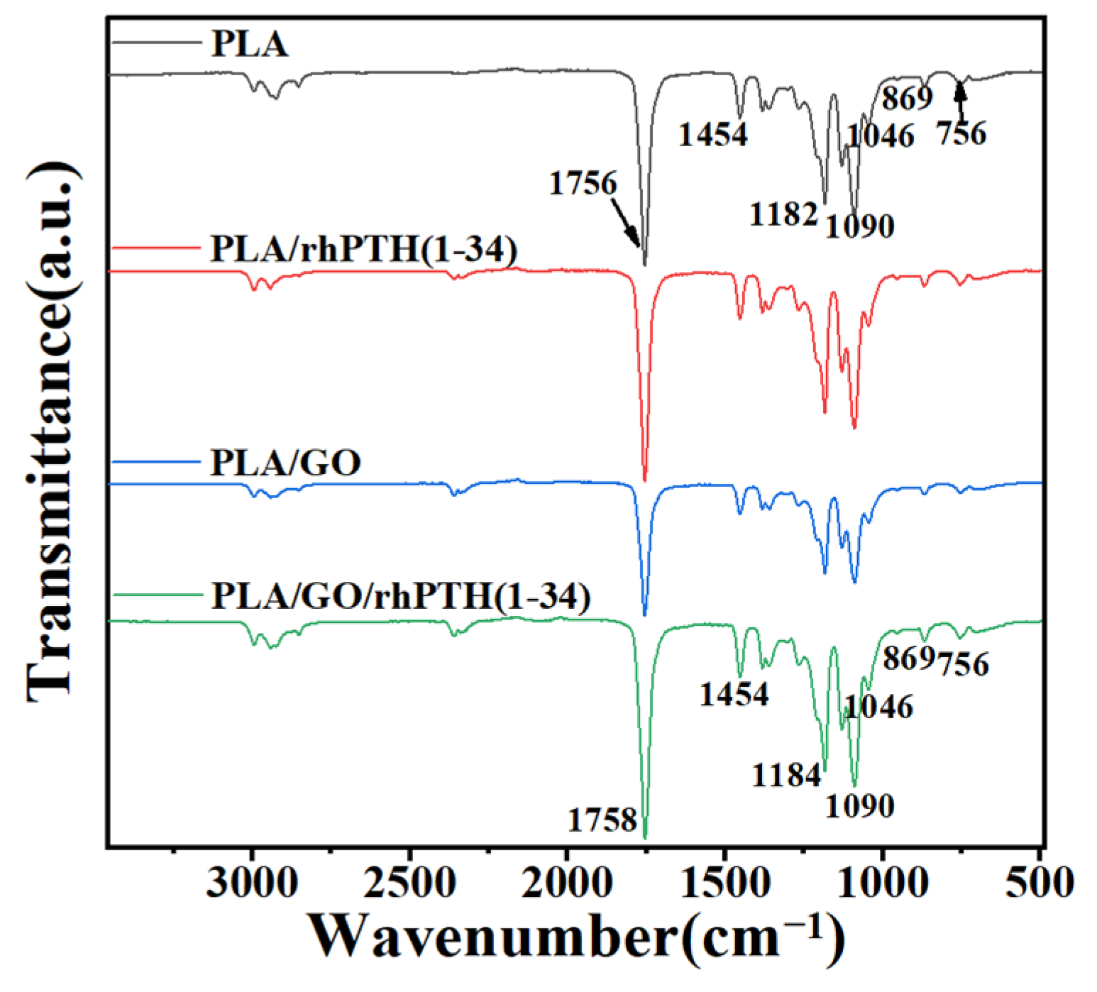 Ijms 24 05799 g002 Ijms 24 05799 g002