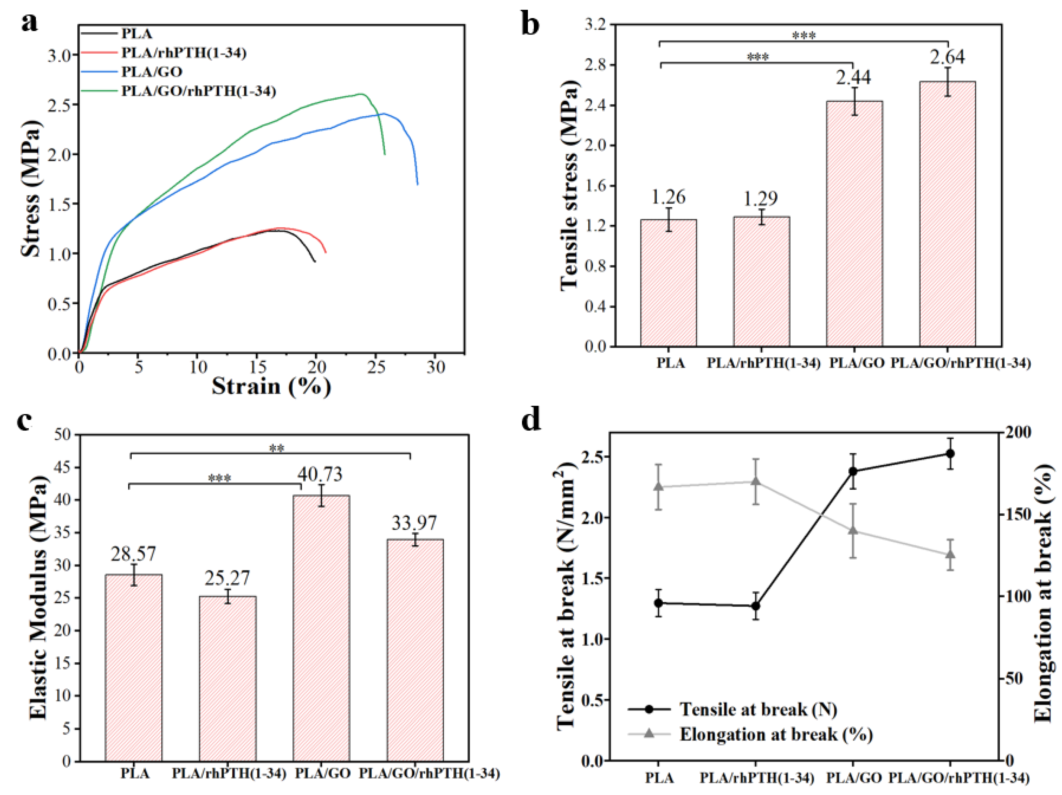 Ijms 24 05799 g003 Ijms 24 05799 g003