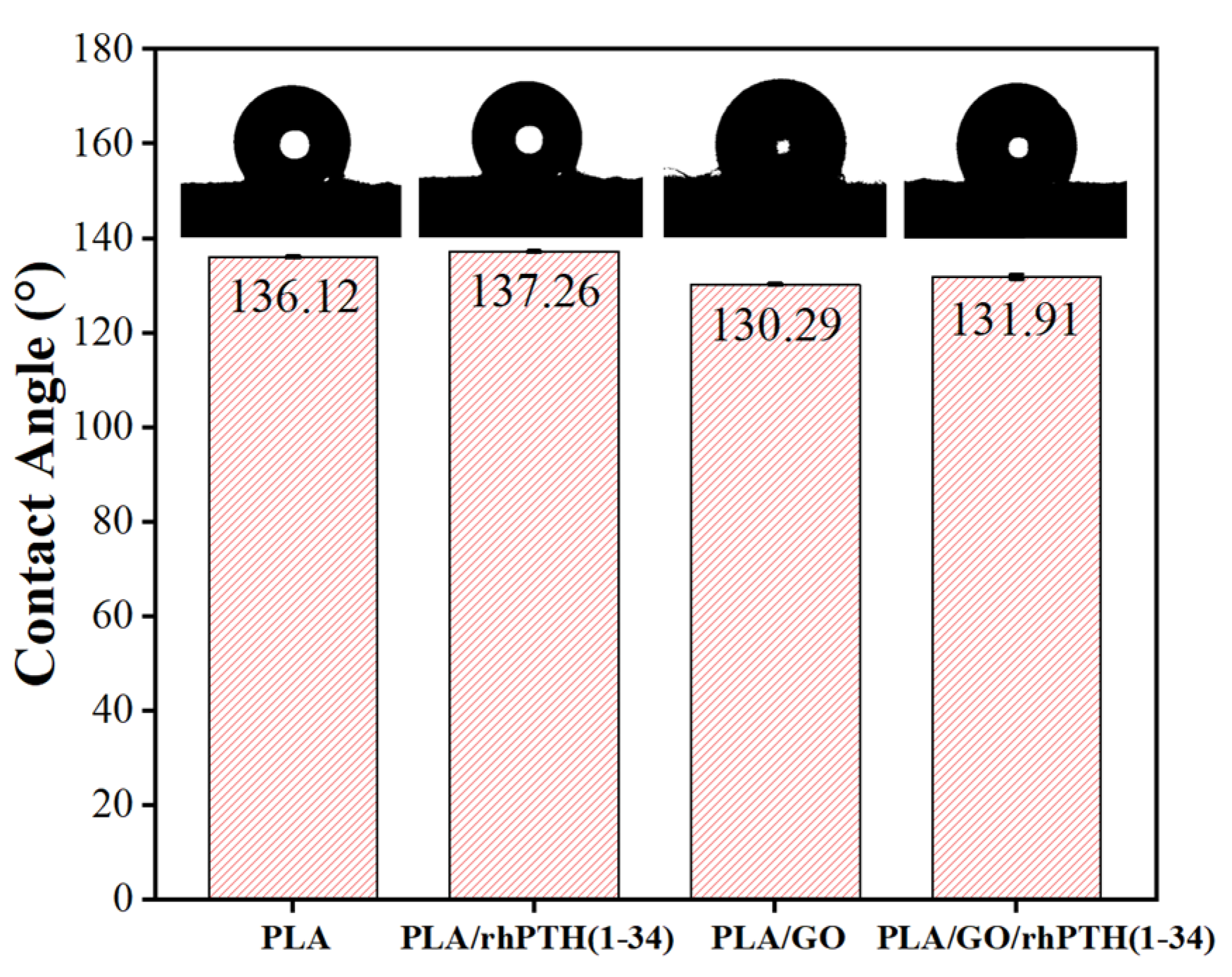 Ijms 24 05799 g004 Ijms 24 05799 g004
