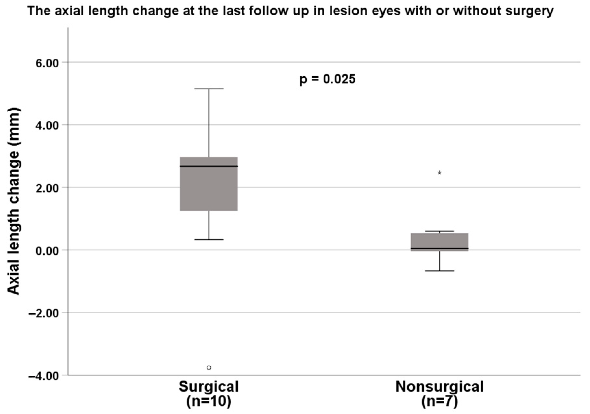 Ijms 24 05836 g002 Ijms 24 05836 g002