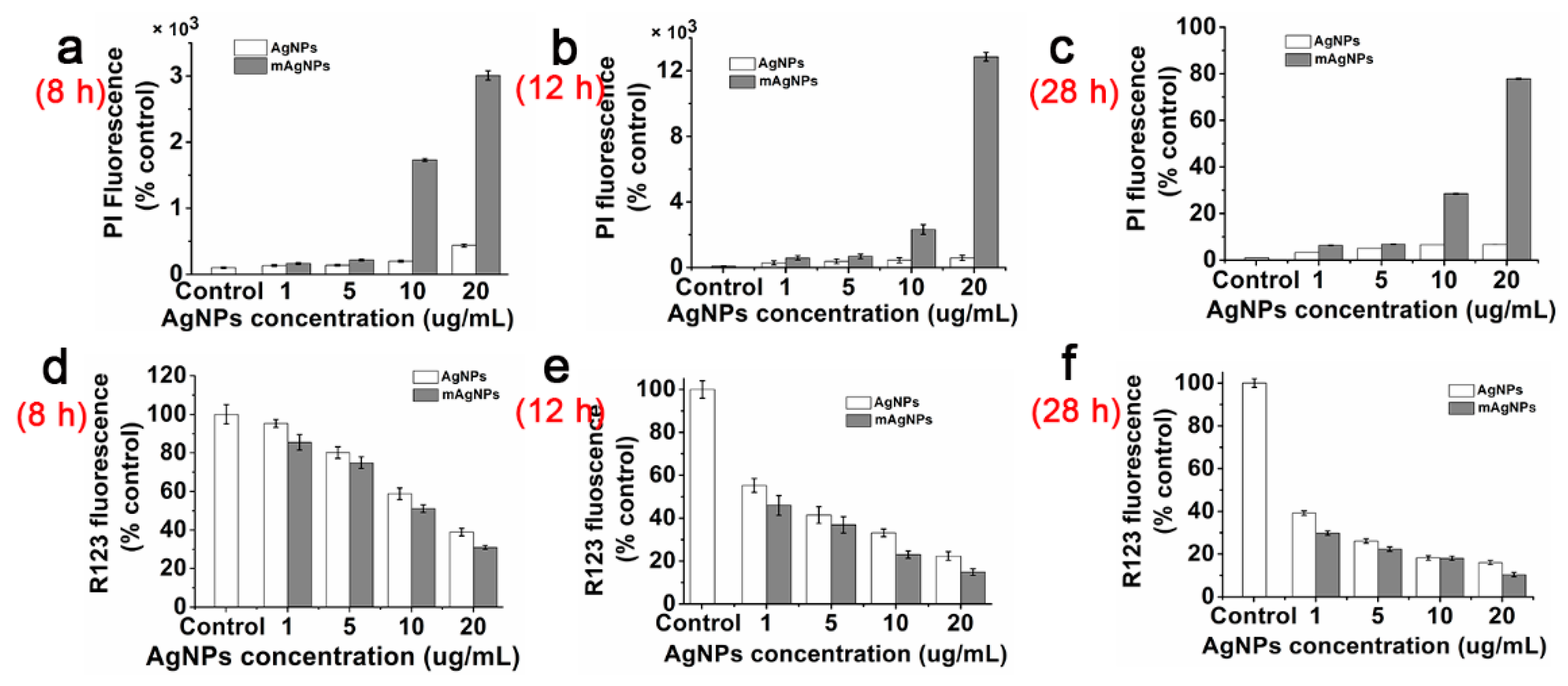 Ijms 24 05865 g004 Ijms 24 05865 g004