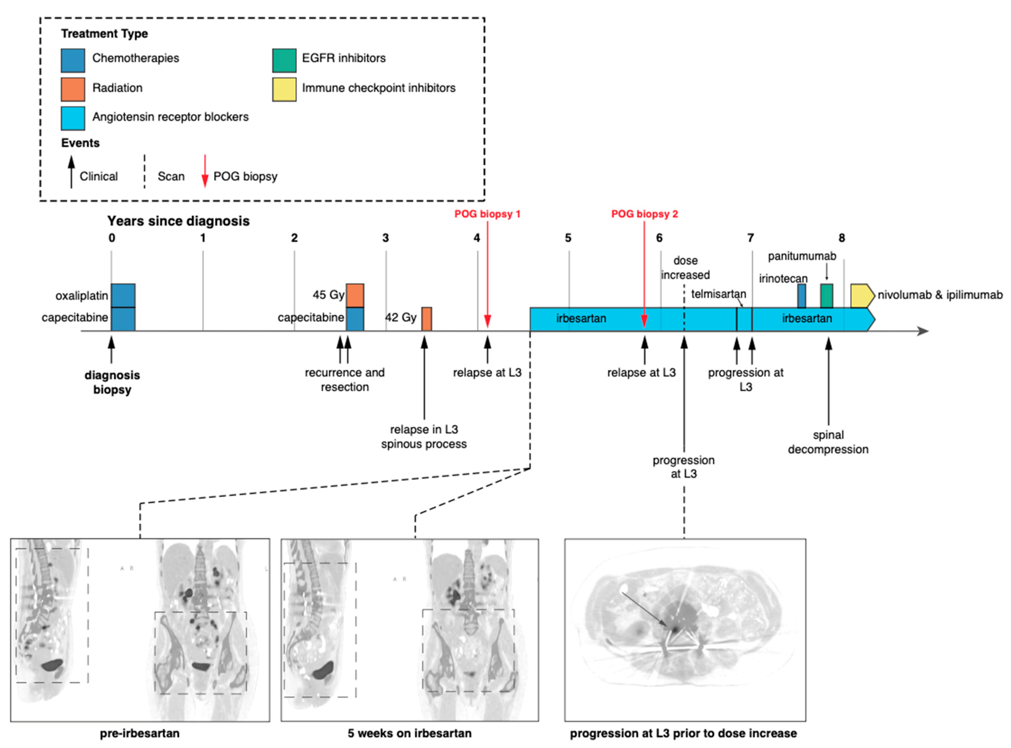 Ijms 24 05869 g001 Ijms 24 05869 g001