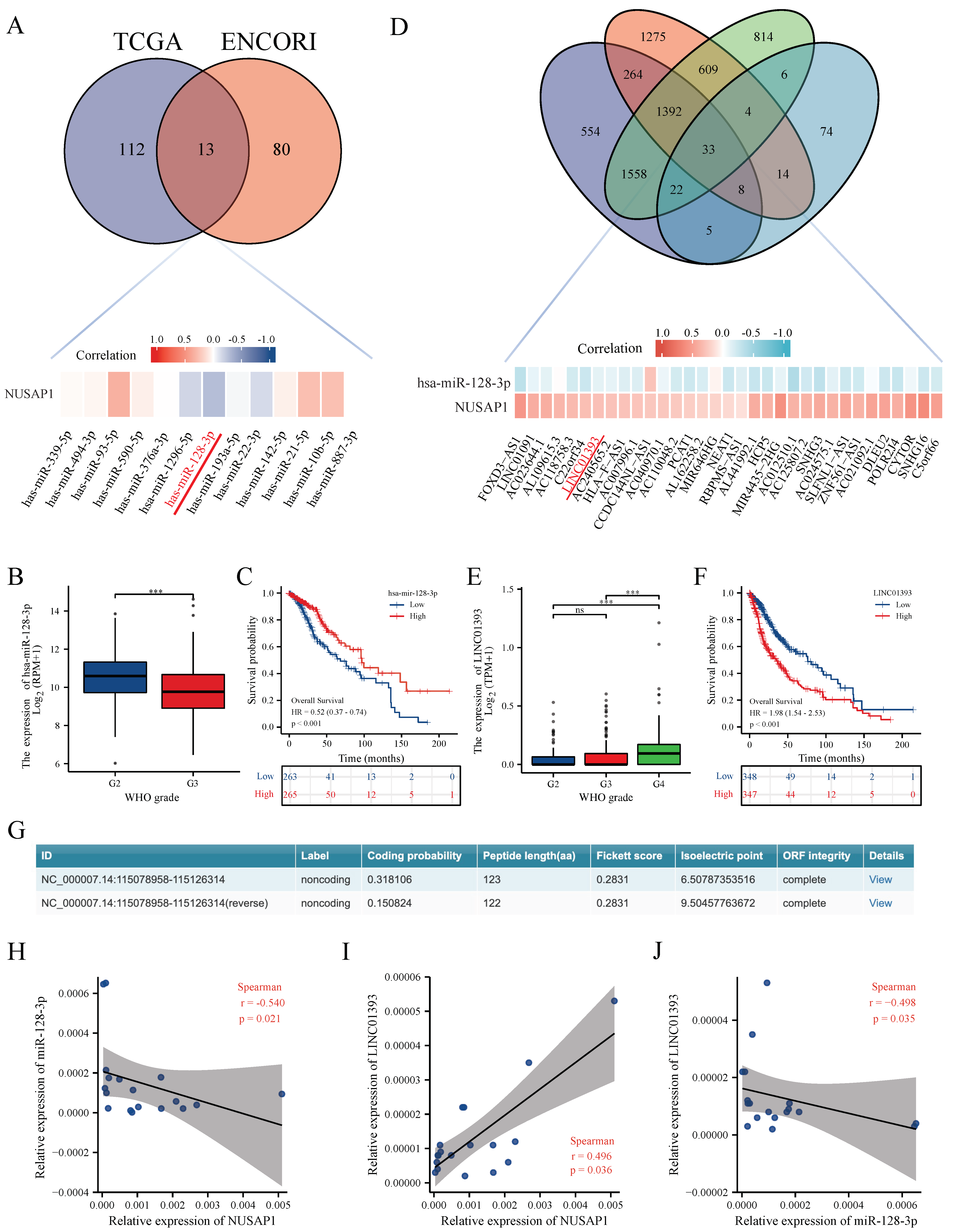 Ijms 24 05878 g002 Ijms 24 05878 g002