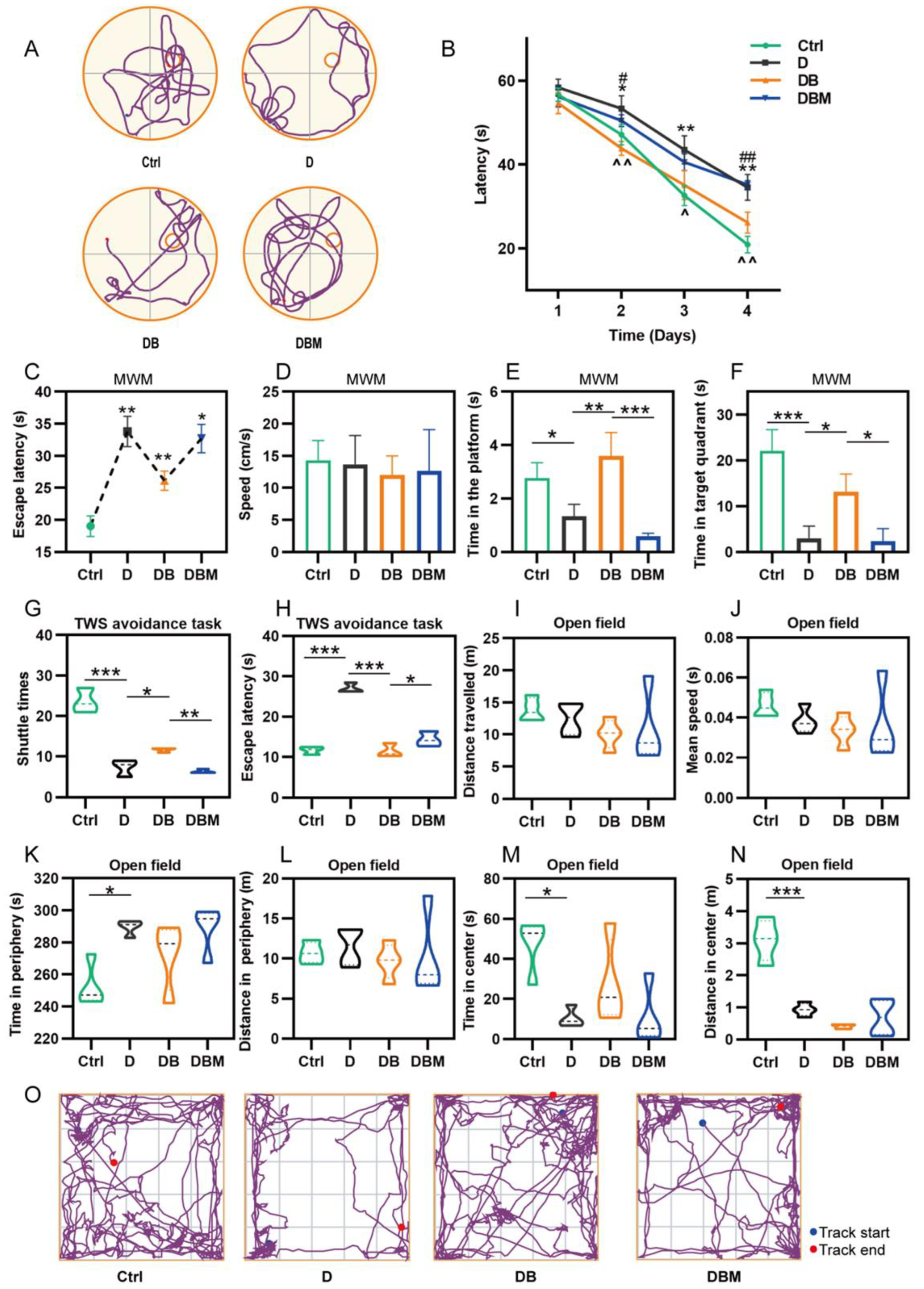 Ijms 24 05896 g006 Ijms 24 05896 g006