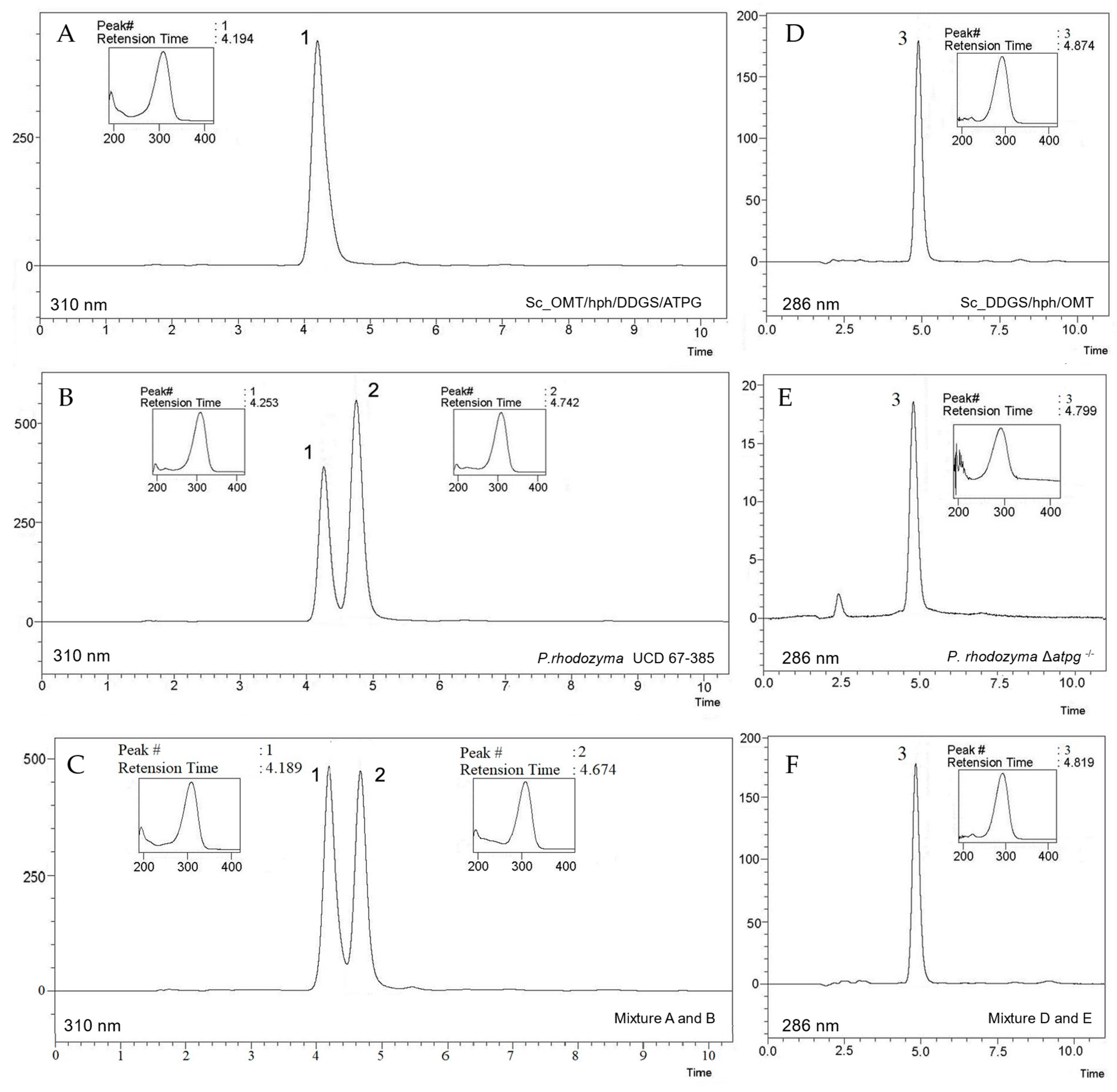 Ijms 24 05930 g003
