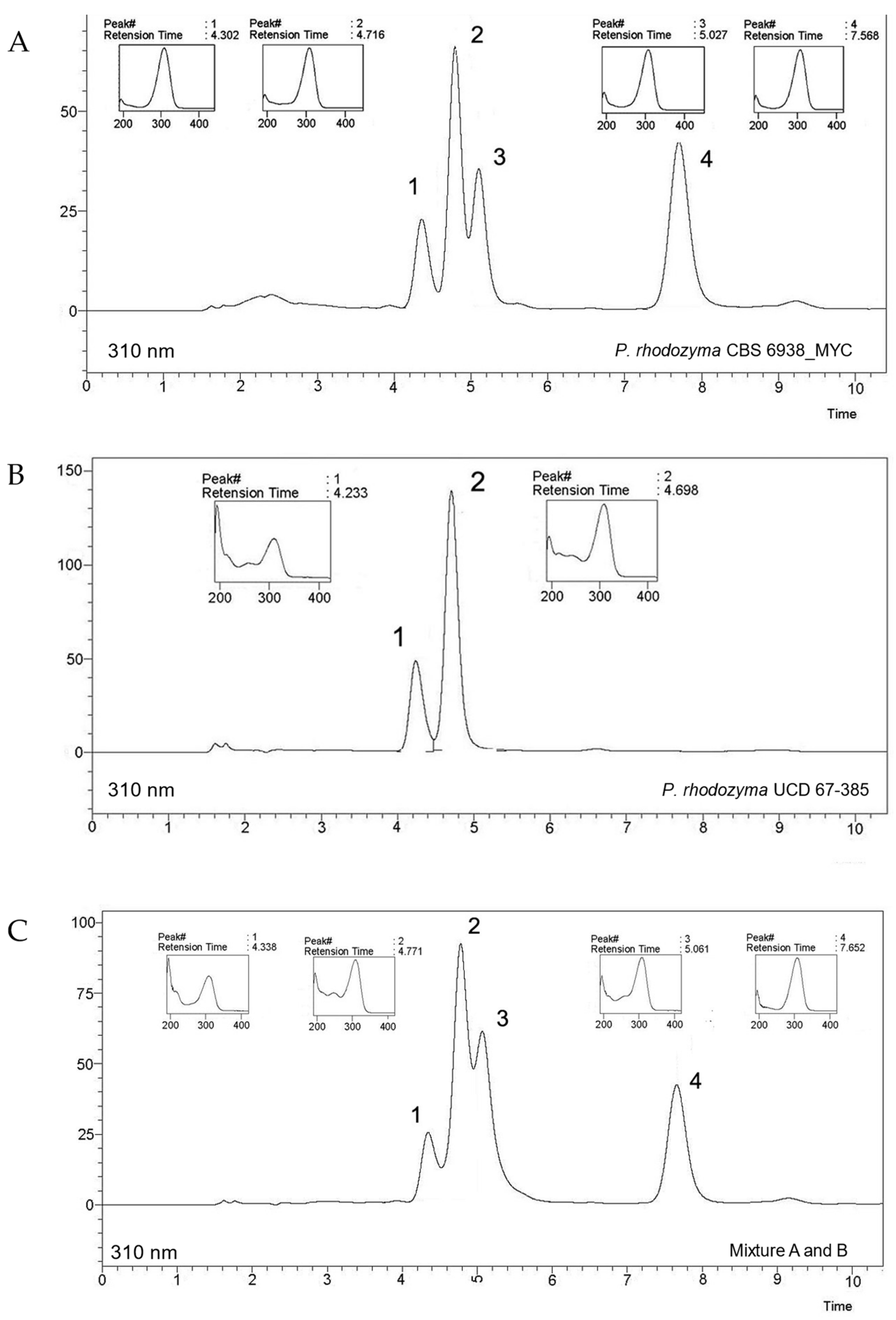 Ijms 24 05930 g004