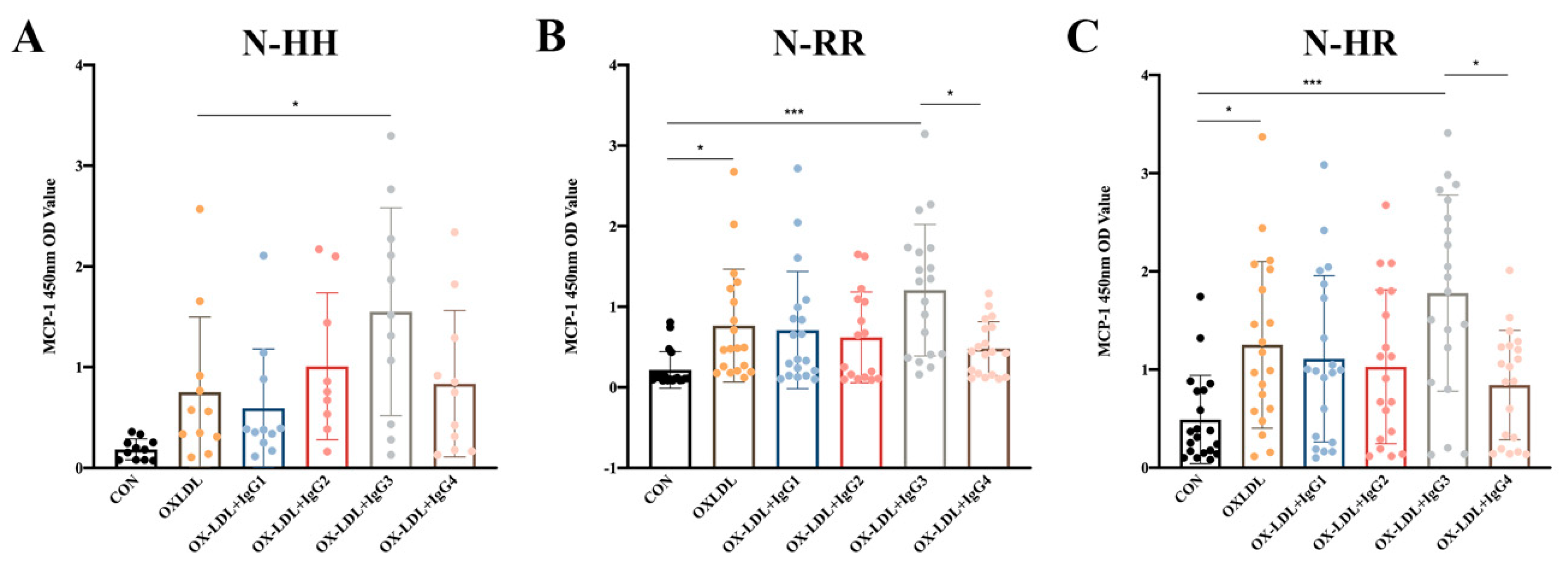 Ijms 24 05932 g002 Ijms 24 05932 g002