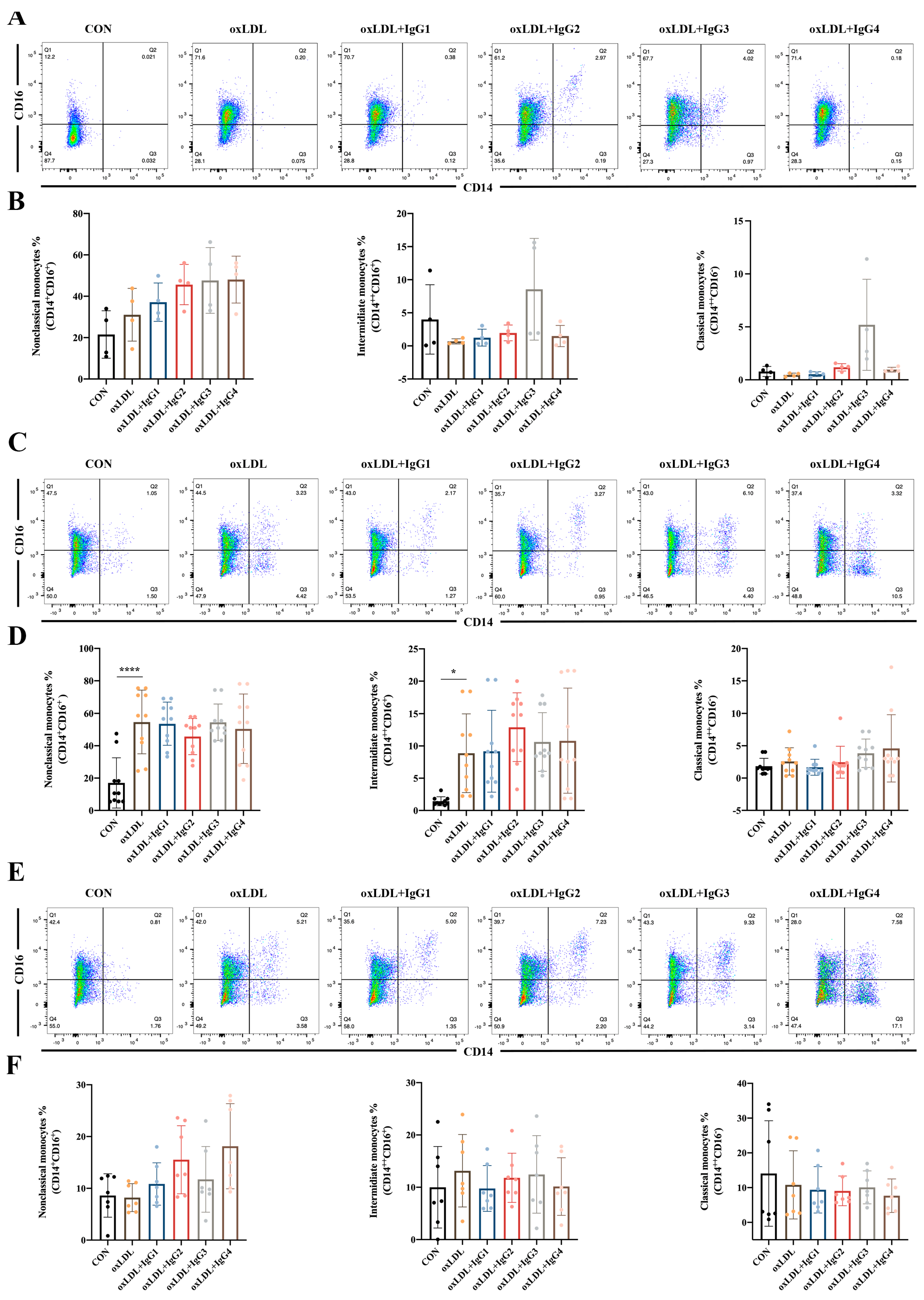 Ijms 24 05932 g003 Ijms 24 05932 g003