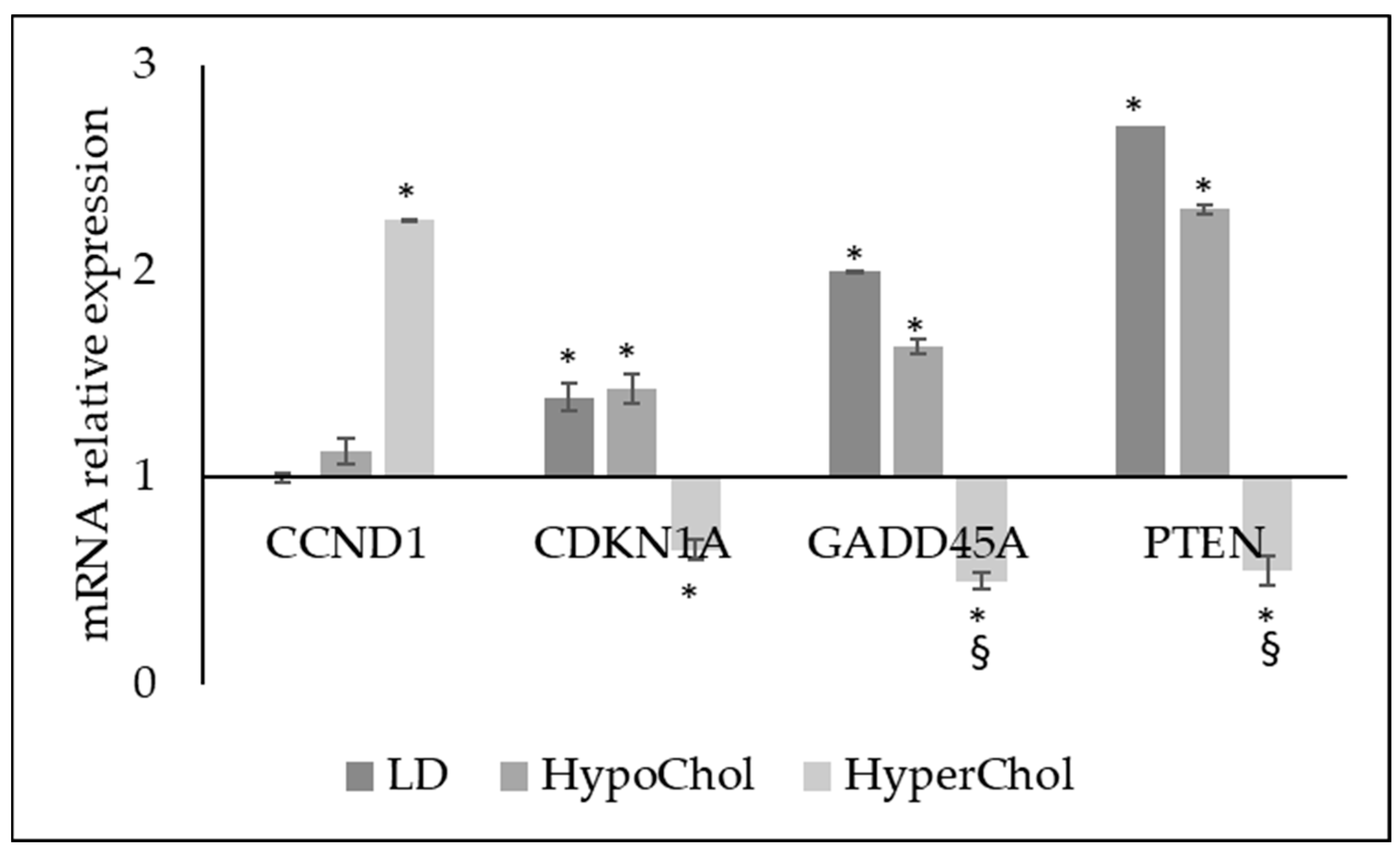 Ijms 24 05935 g005 Ijms 24 05935 g005