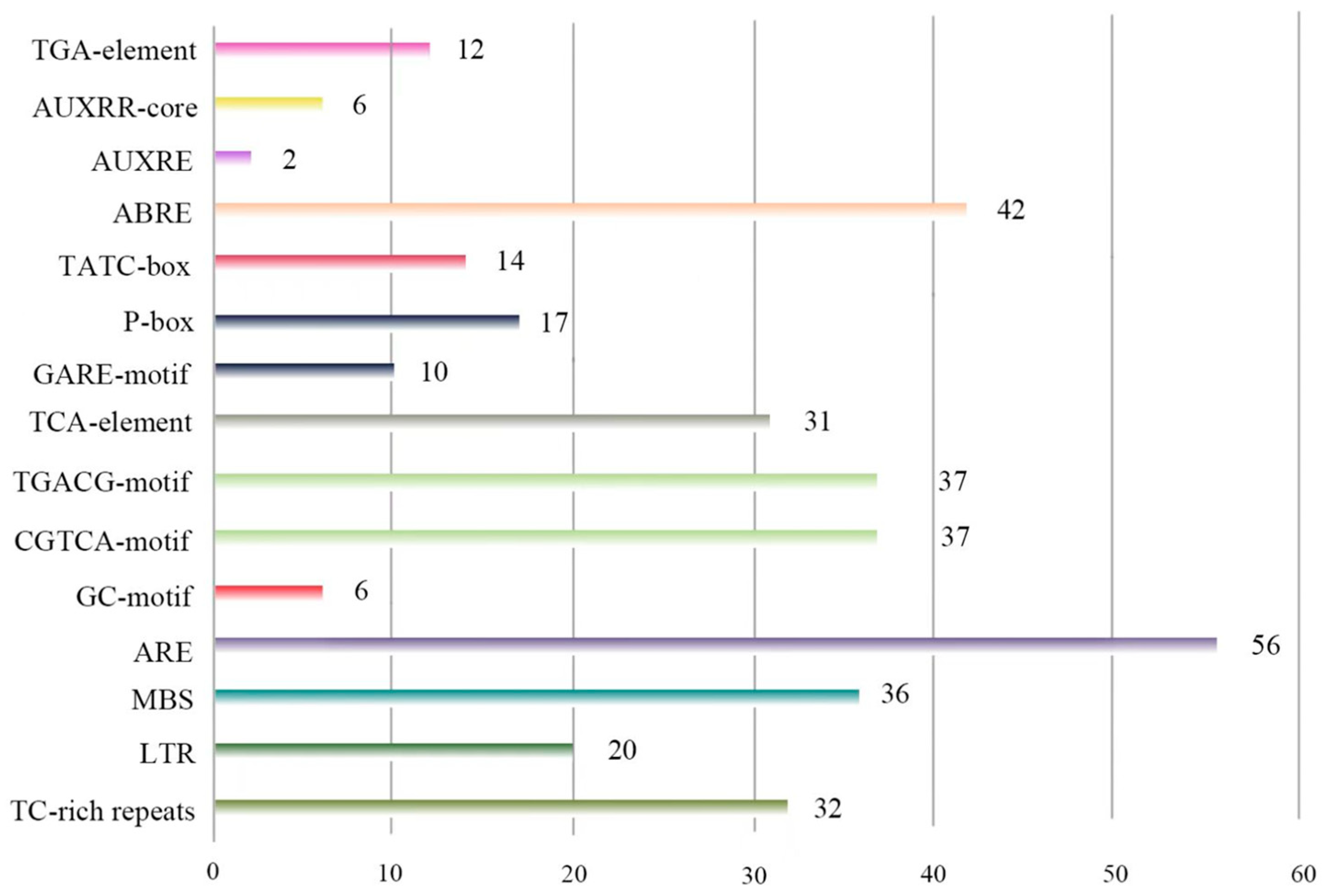 Ijms 24 05940 g004 Ijms 24 05940 g004