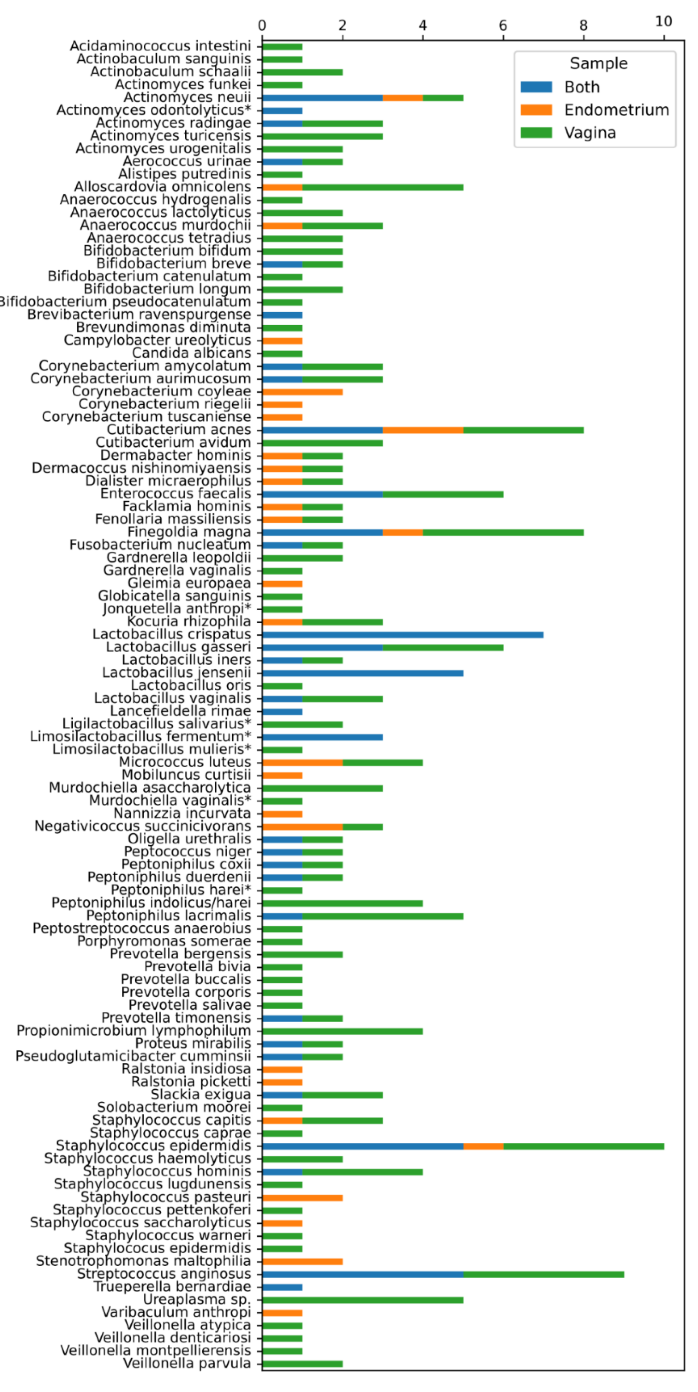 Ijms 24 05947 g001 Ijms 24 05947 g001