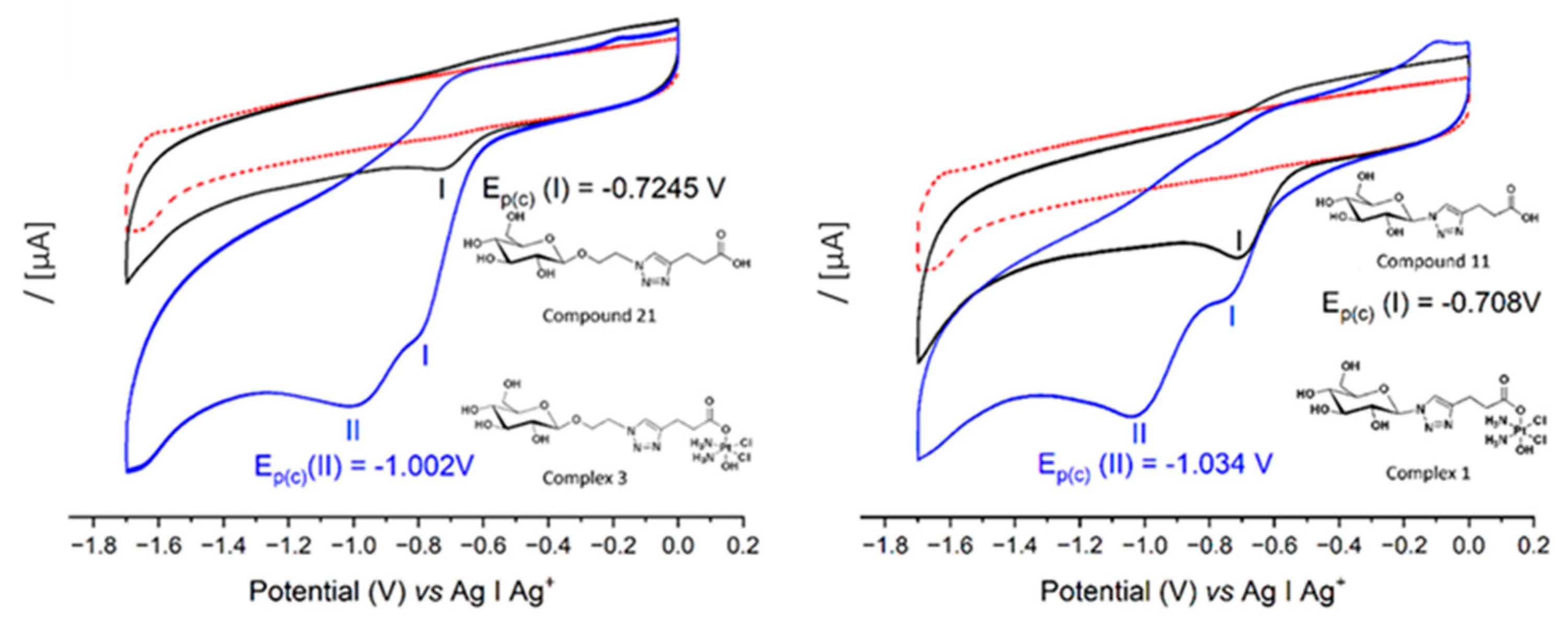 Ijms 24 06028 g002 Ijms 24 06028 g002