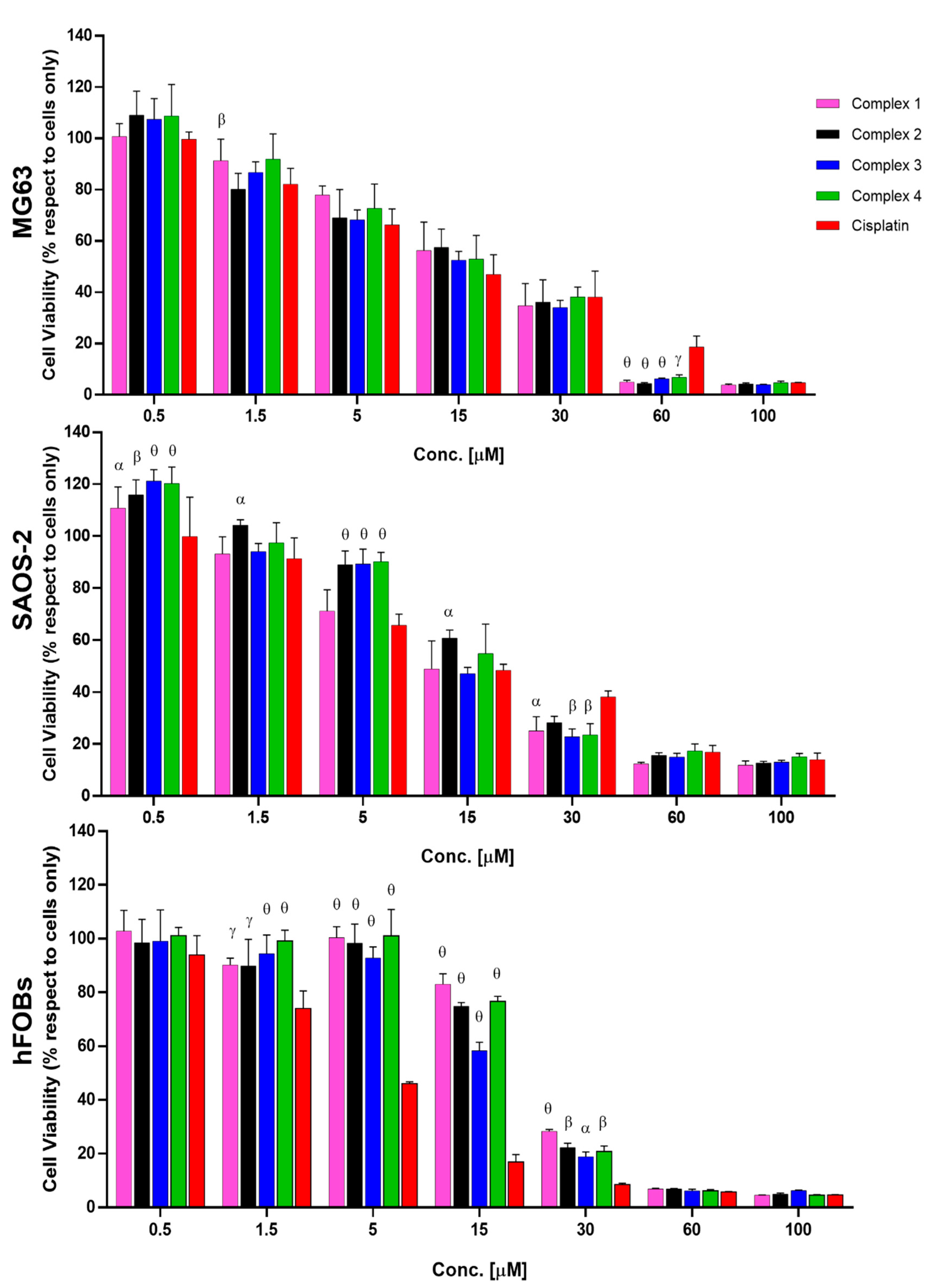 Ijms 24 06028 g004 Ijms 24 06028 g004