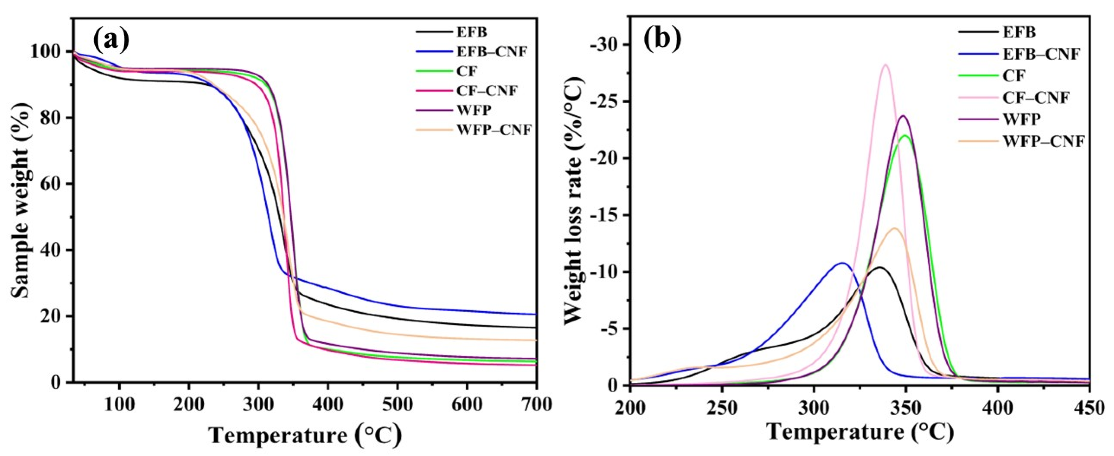 Ijms 24 06030 g003 Ijms 24 06030 g003
