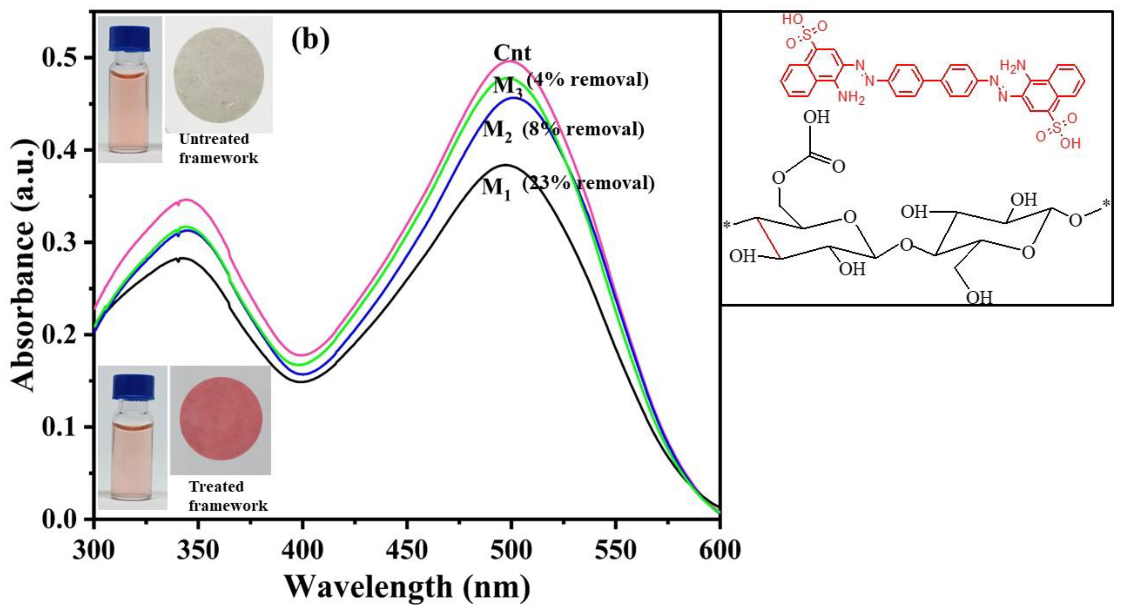 Ijms 24 06030 g007b Ijms 24 06030 g007b