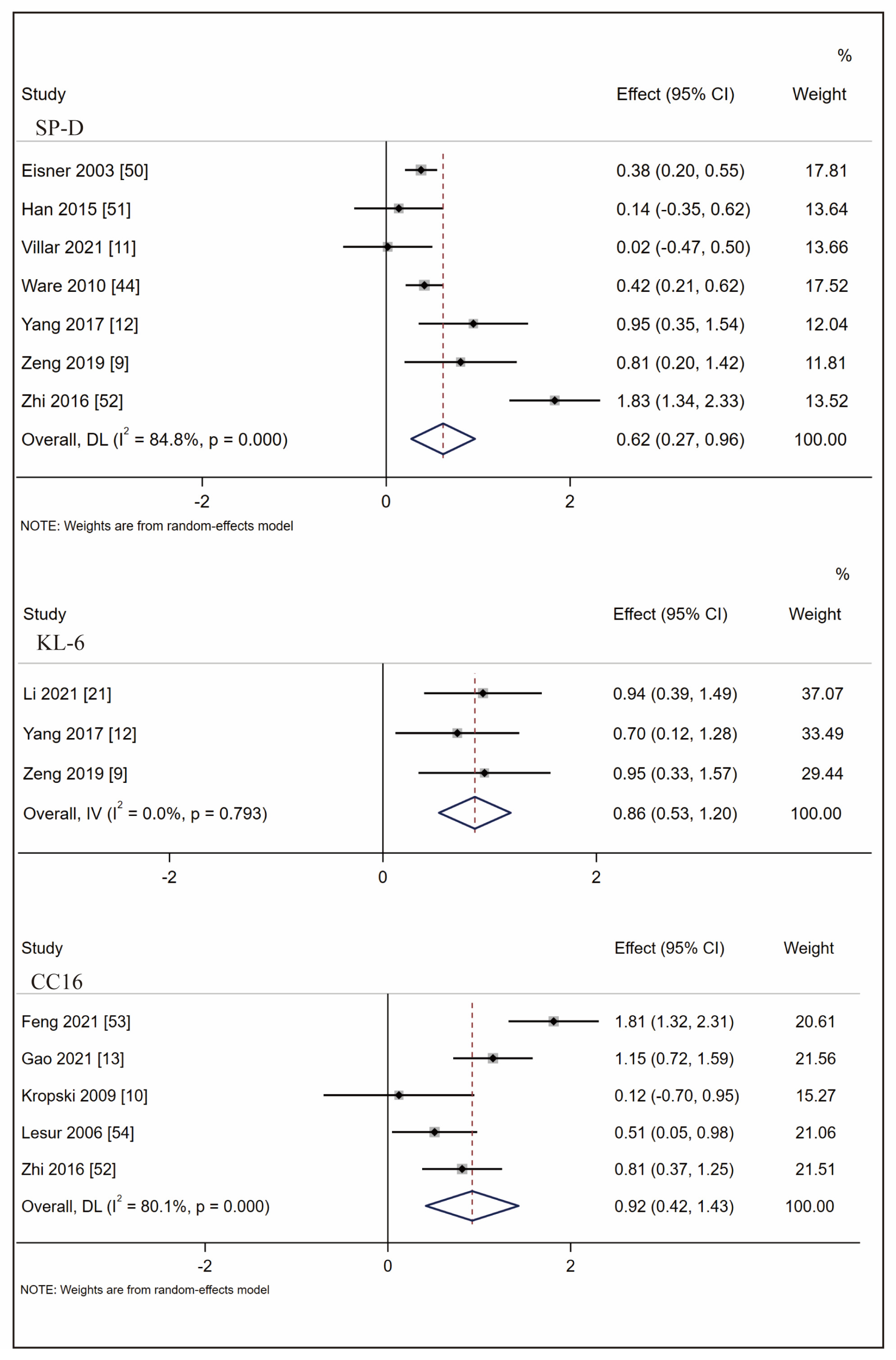 Ijms 24 06090 g004 Ijms 24 06090 g004