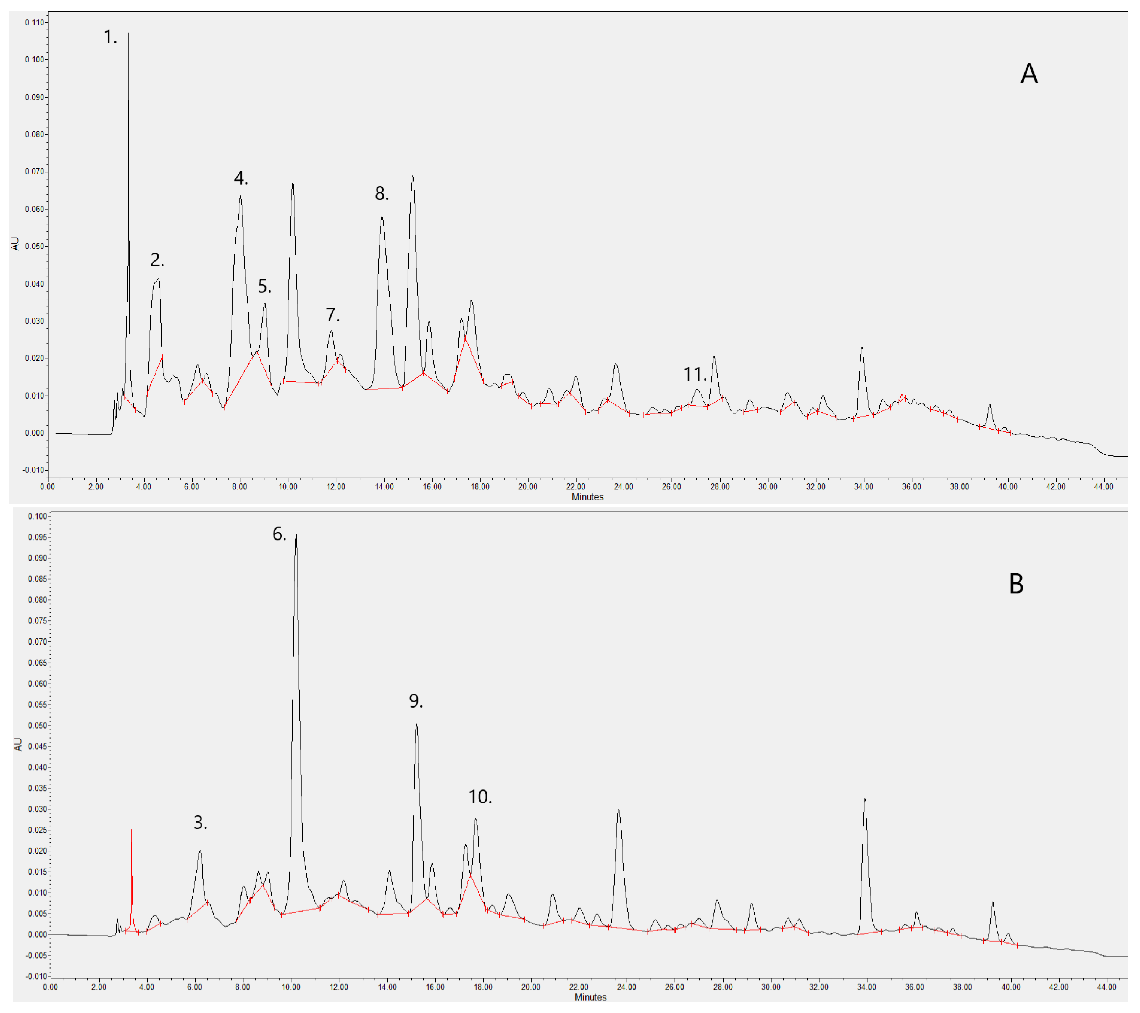 Ijms 24 06124 g001 Ijms 24 06124 g001