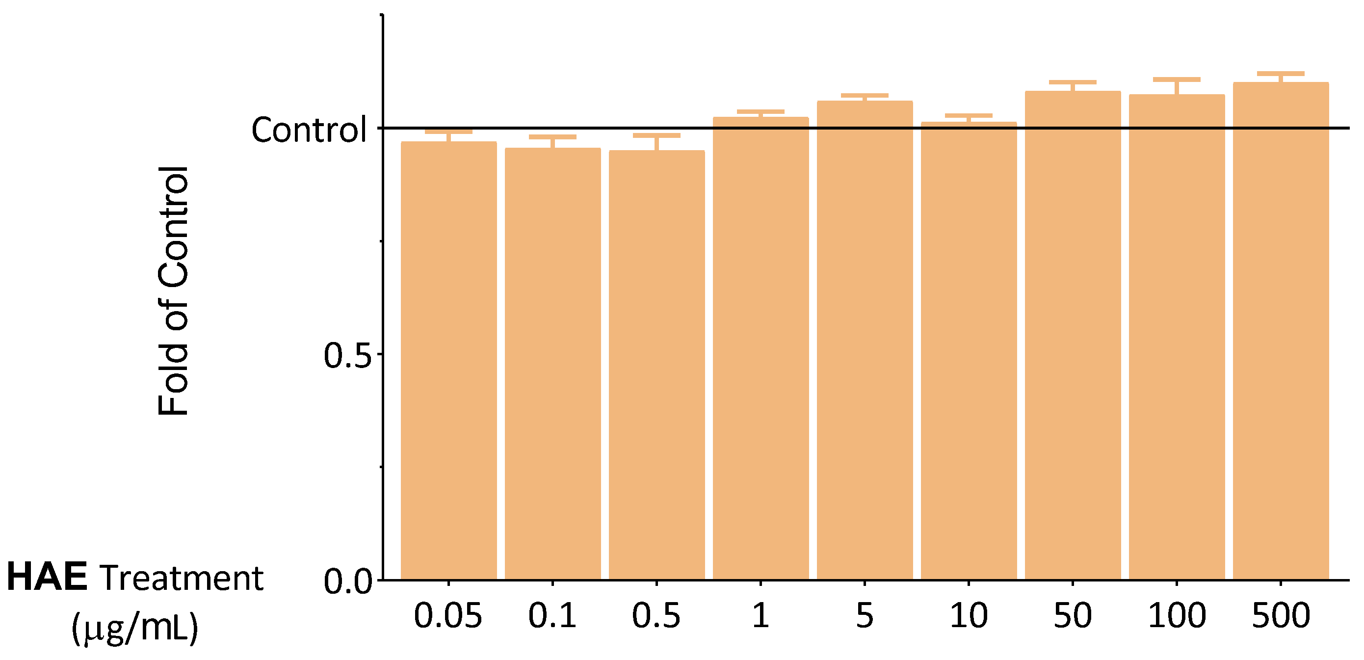 Ijms 24 06124 g003 Ijms 24 06124 g003