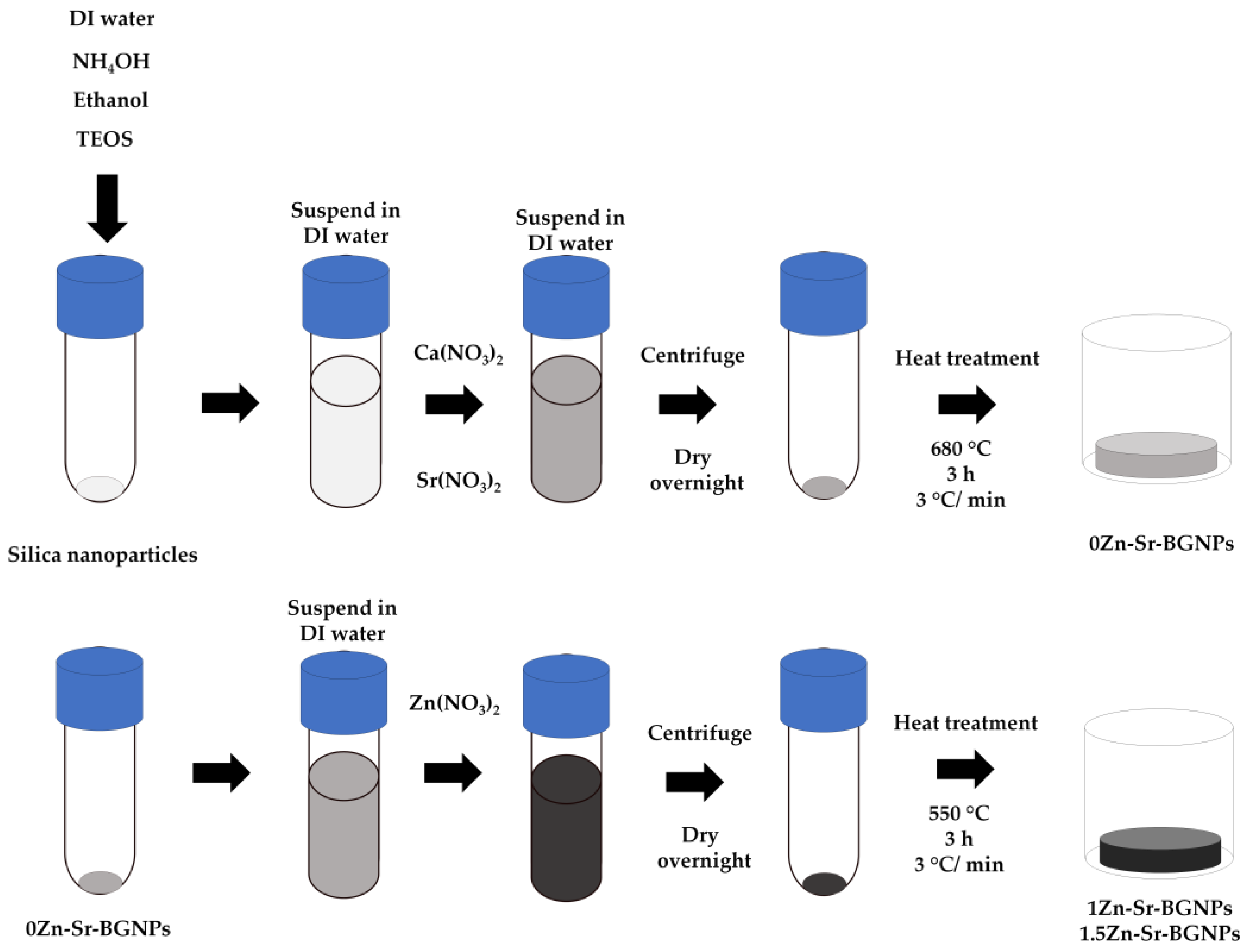 Ijms 24 06150 sch001