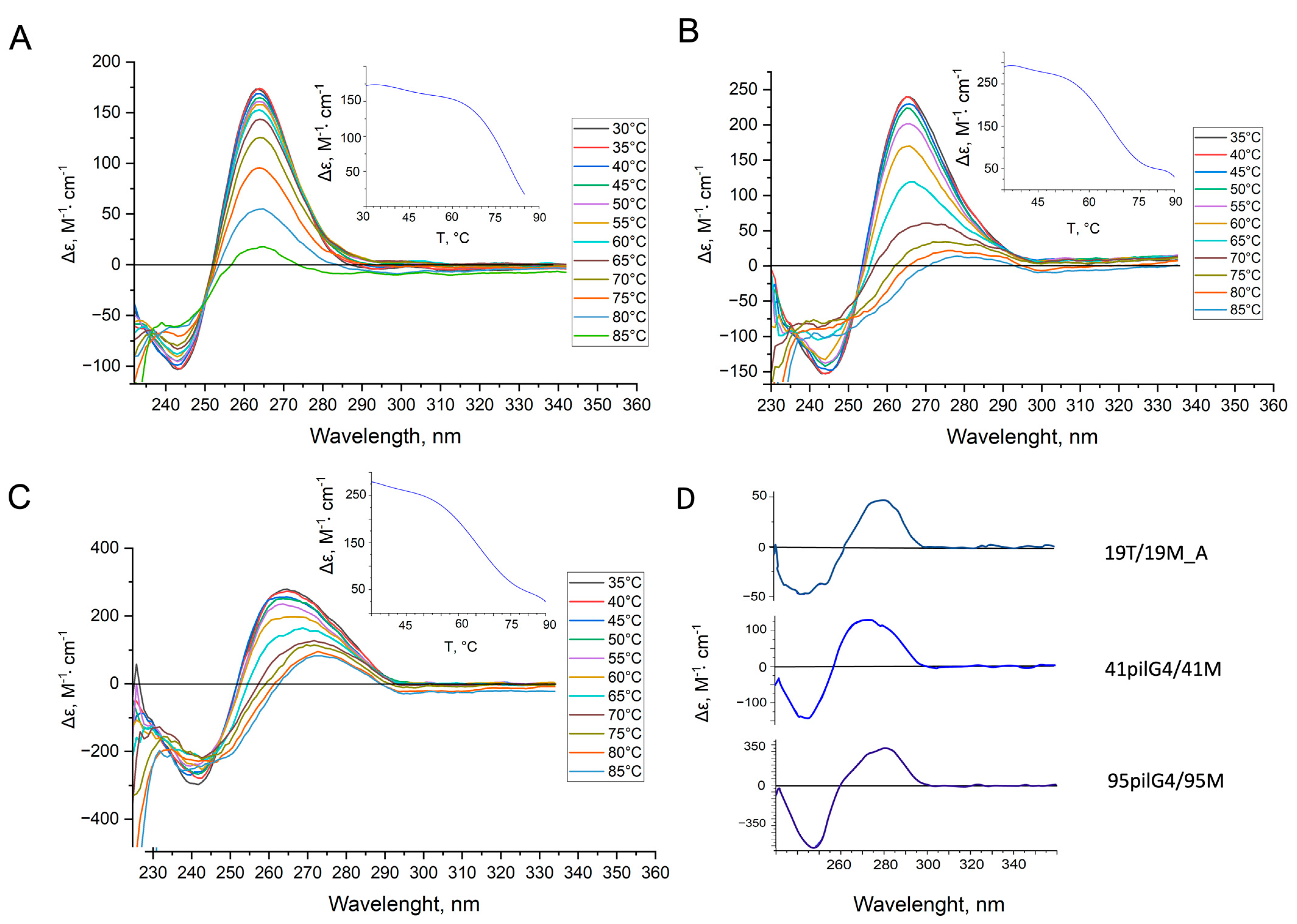 Ijms 24 06167 g004 Ijms 24 06167 g004