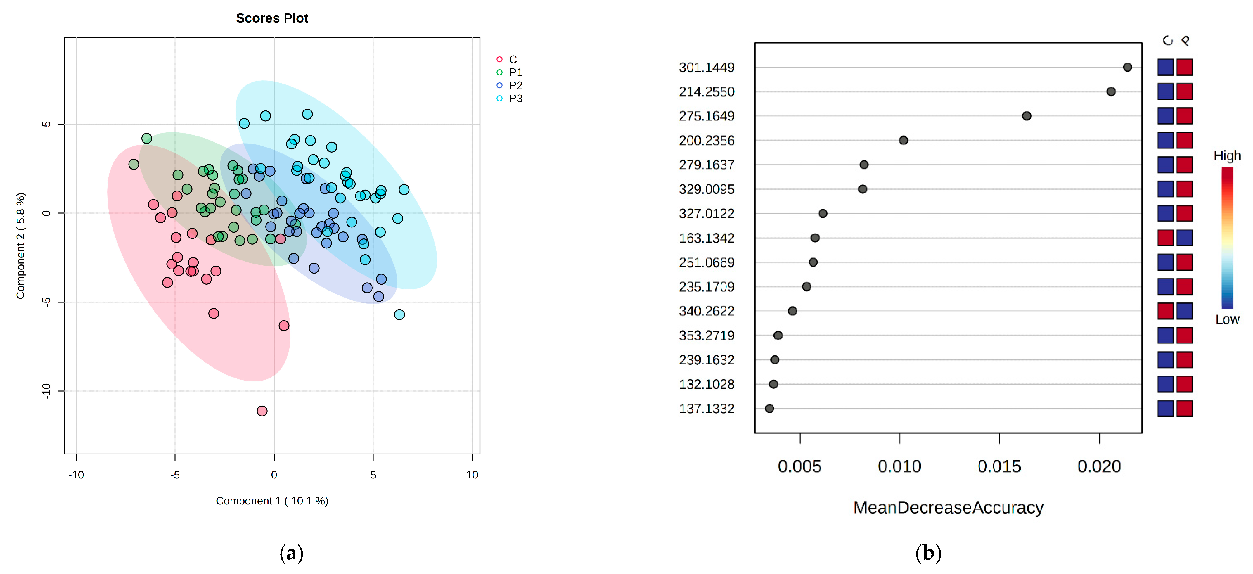 Ijms 24 06212 g003 Ijms 24 06212 g003