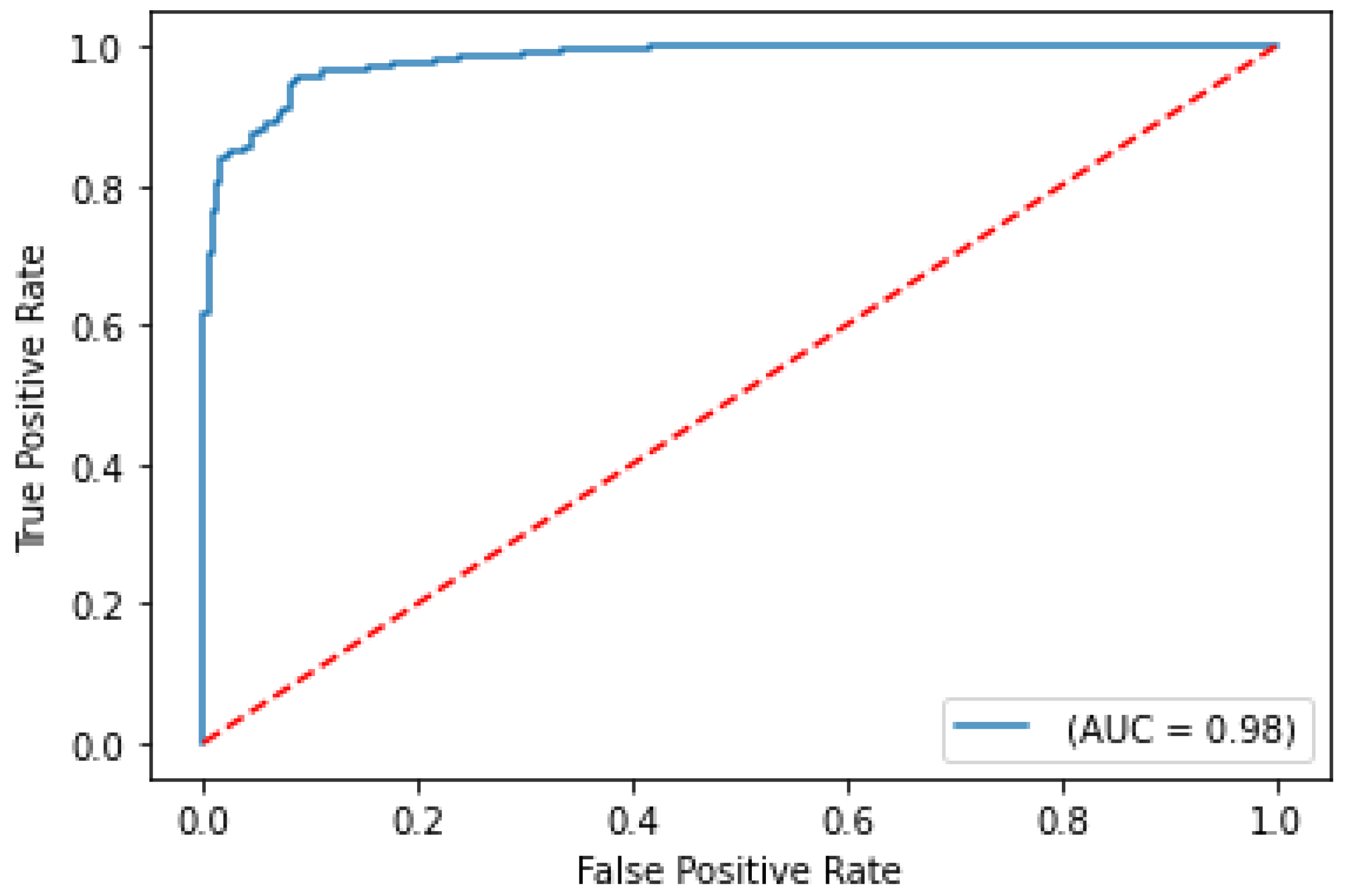 Ijms 24 06250 g002 Ijms 24 06250 g002
