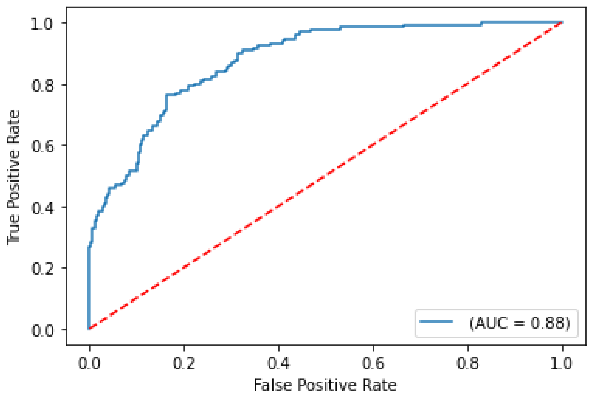 Ijms 24 06250 g005 Ijms 24 06250 g005